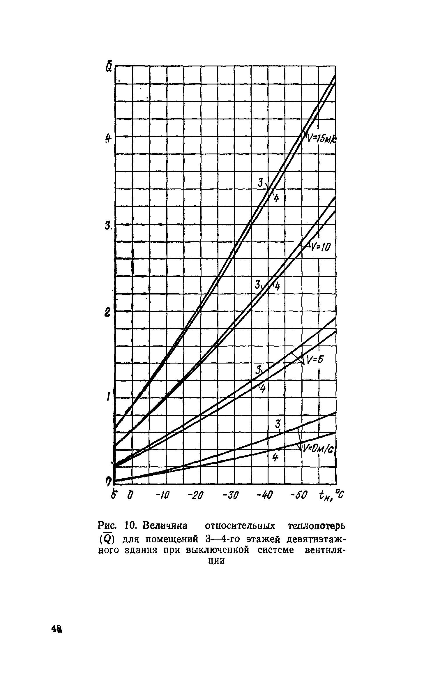 СН 495-77