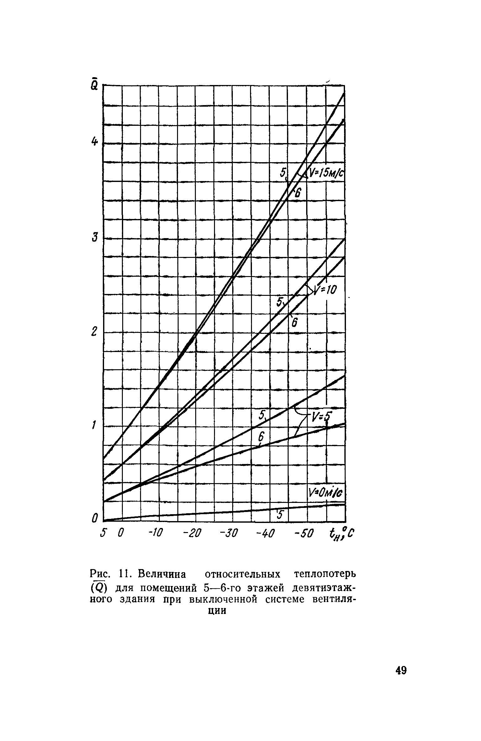 СН 495-77