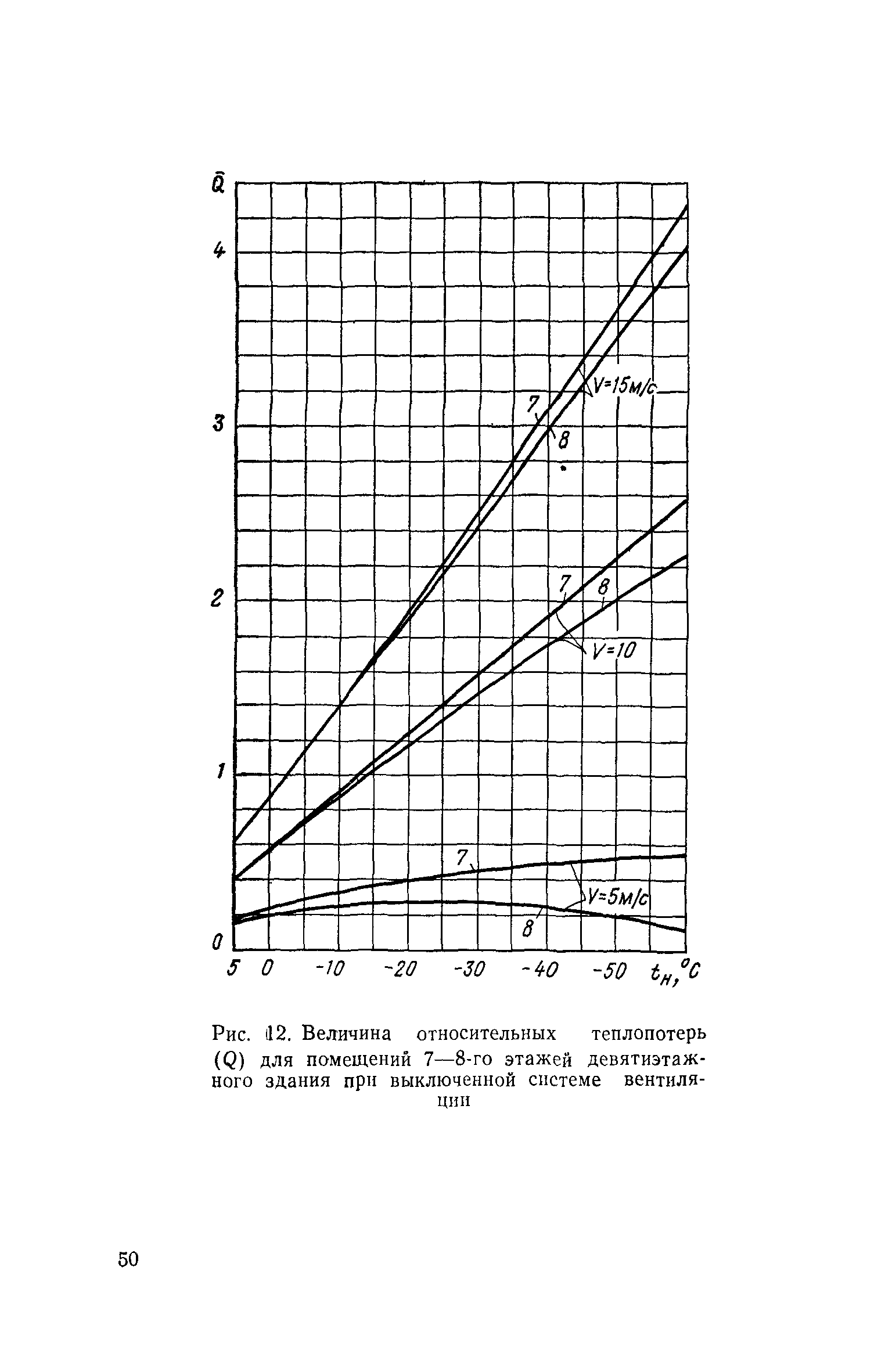 СН 495-77