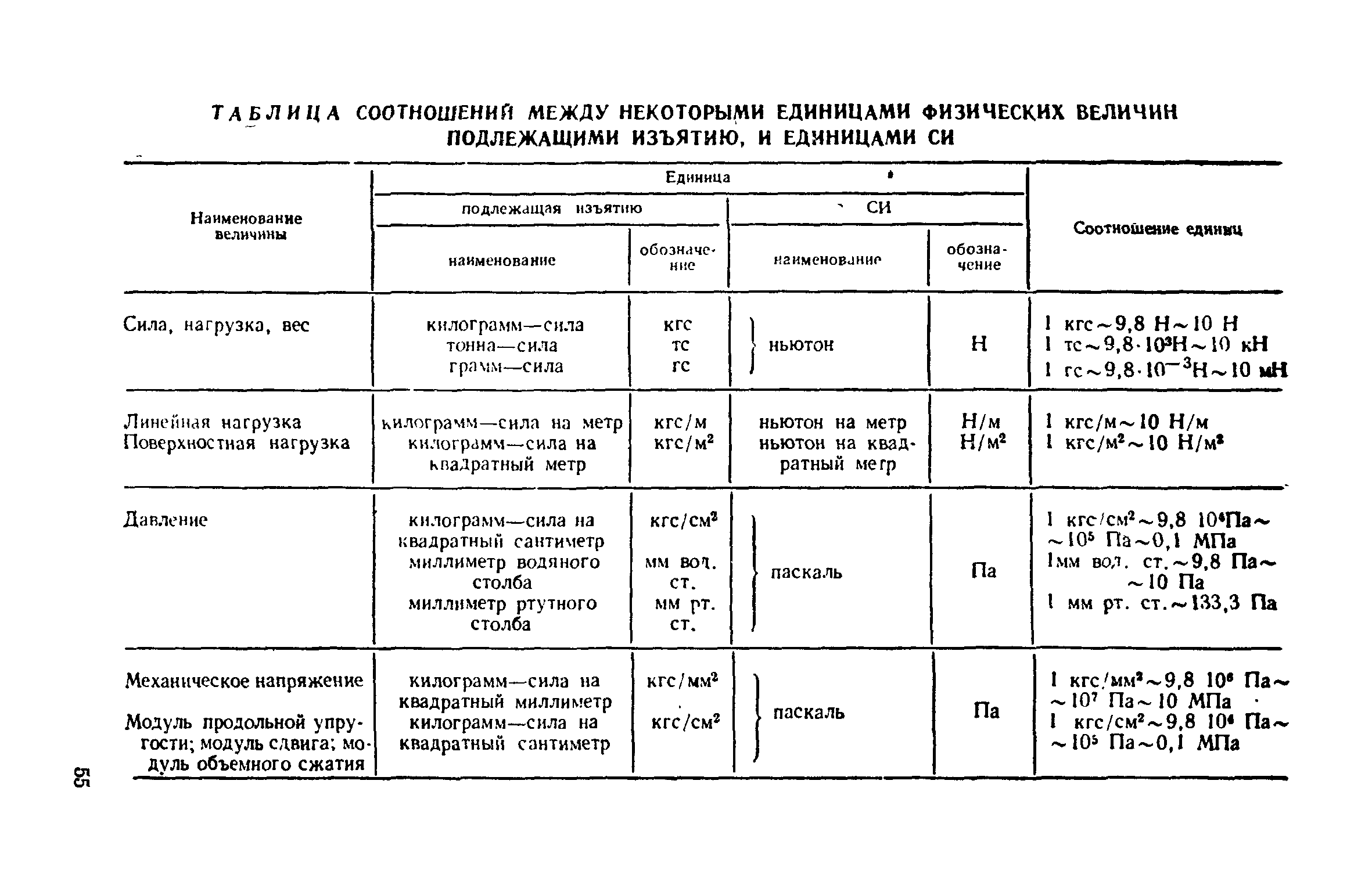 СН 495-77