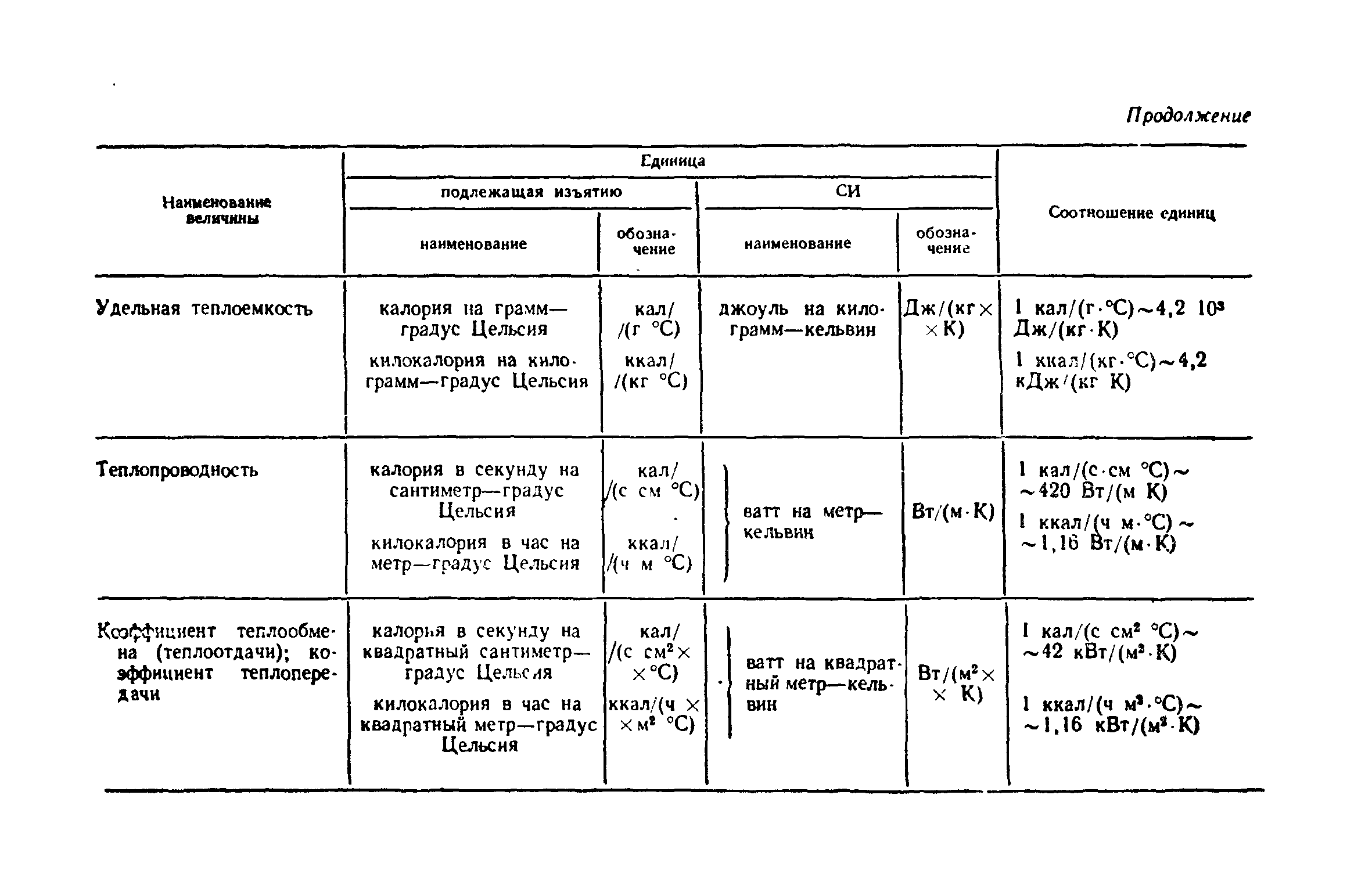 СН 495-77