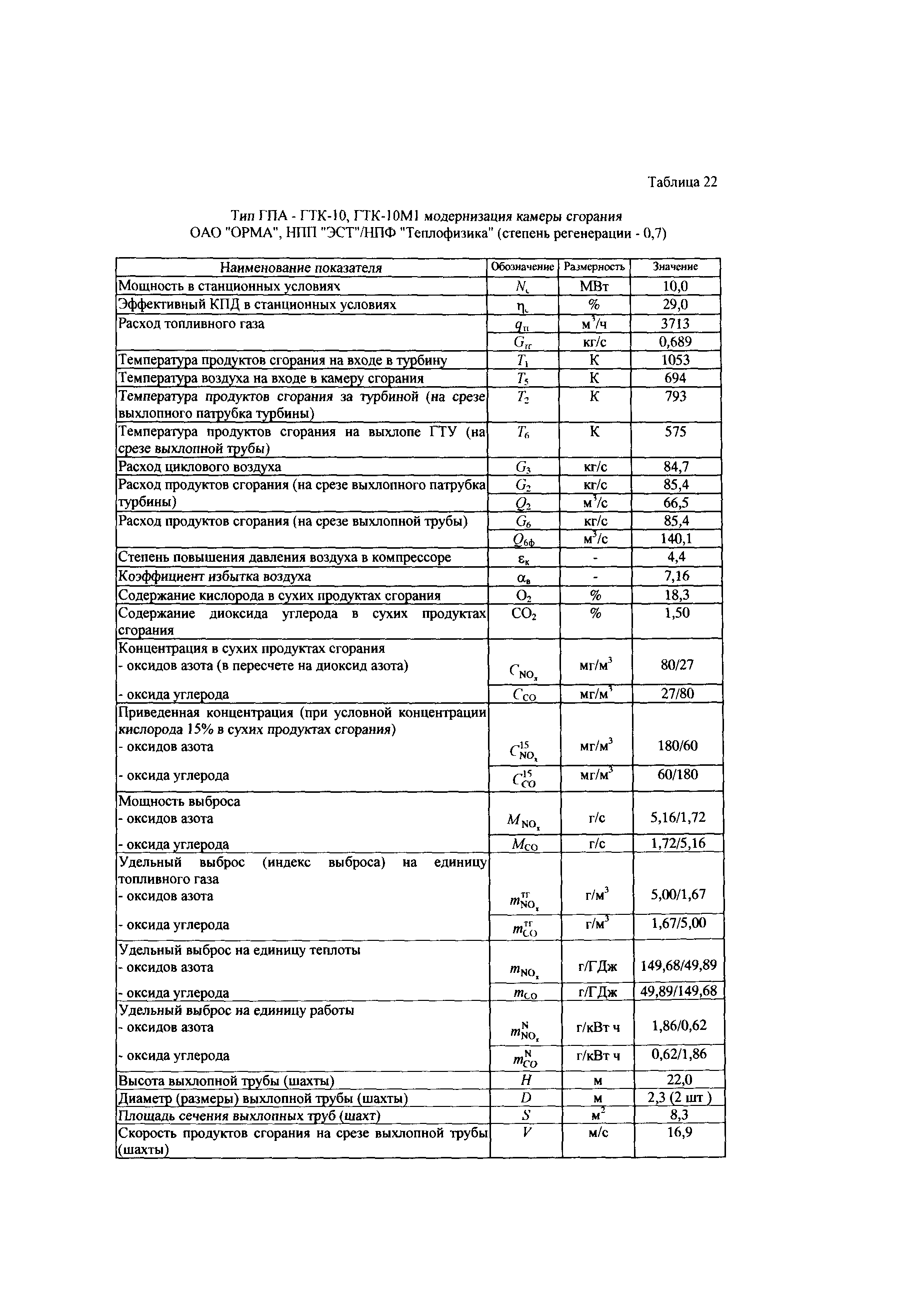 СТО Газпром 2-3.5-039-2005