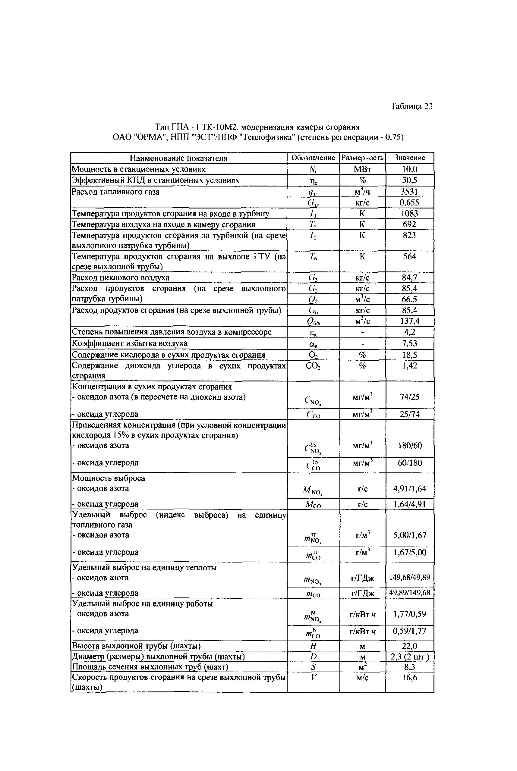 СТО Газпром 2-3.5-039-2005