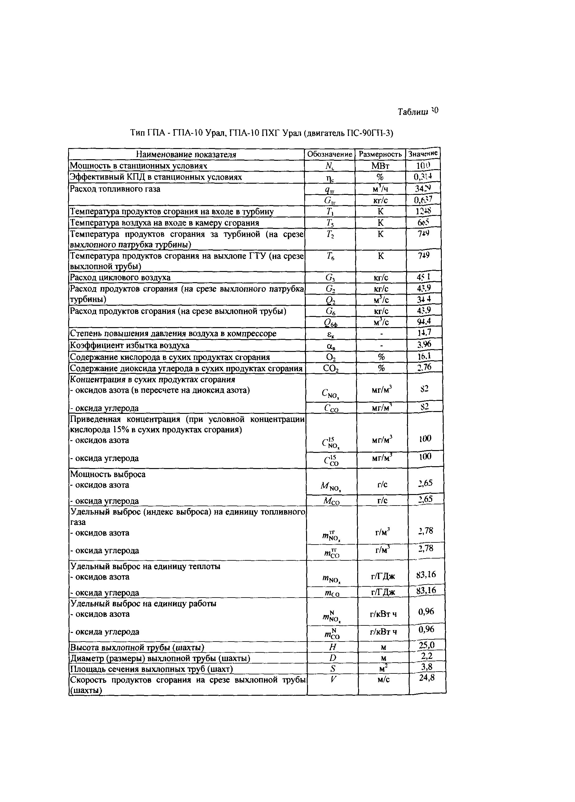 СТО Газпром 2-3.5-039-2005