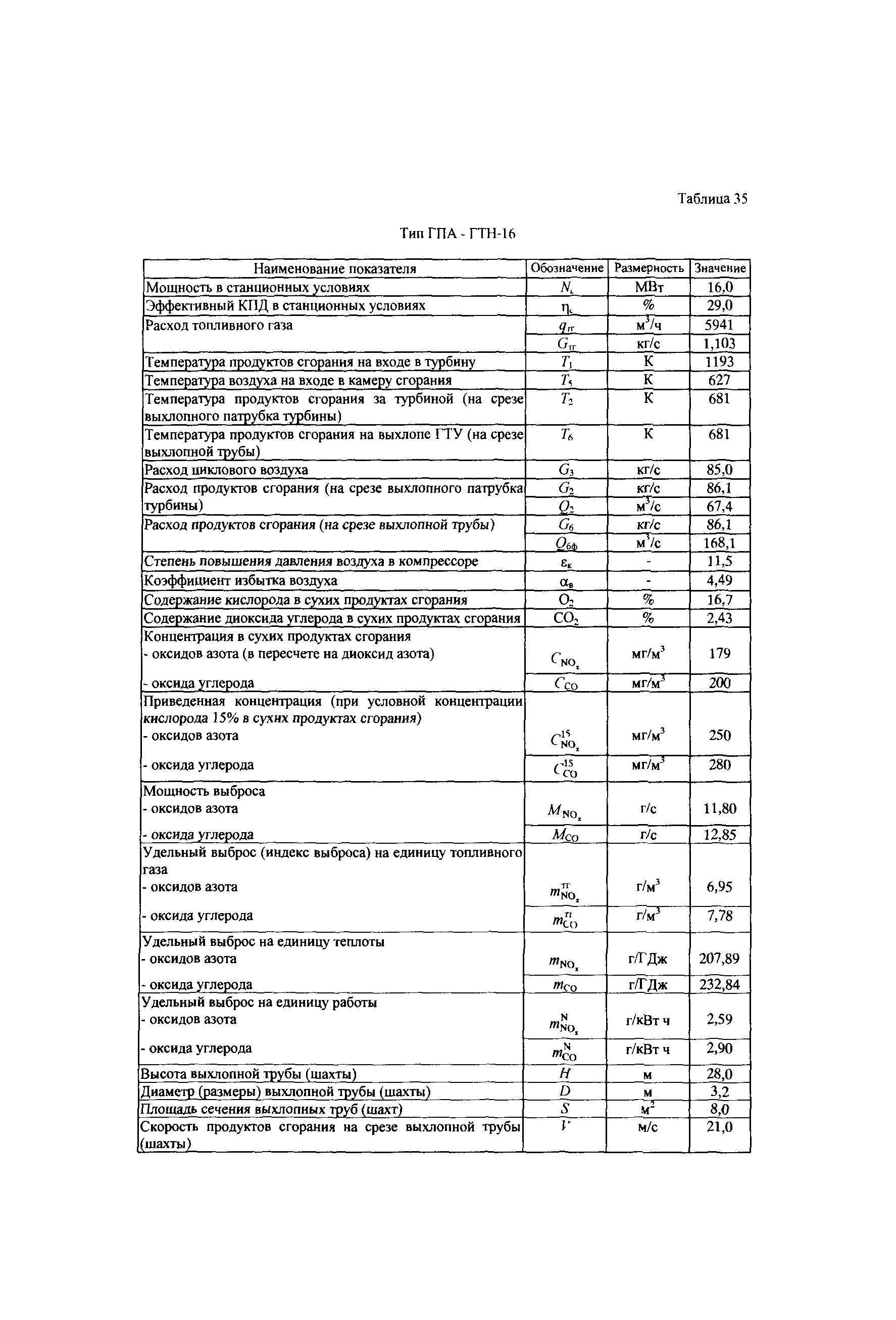 СТО Газпром 2-3.5-039-2005