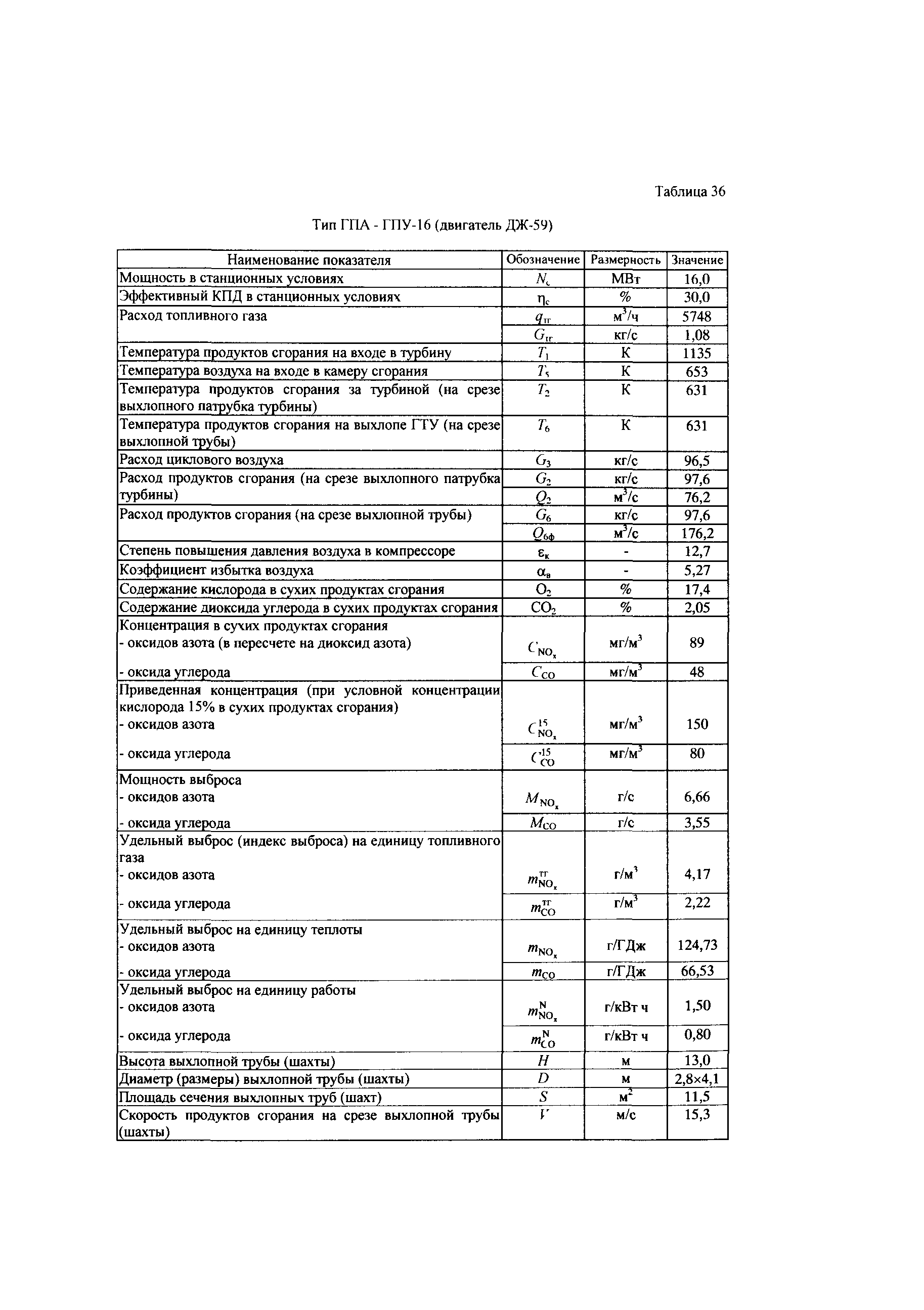 СТО Газпром 2-3.5-039-2005