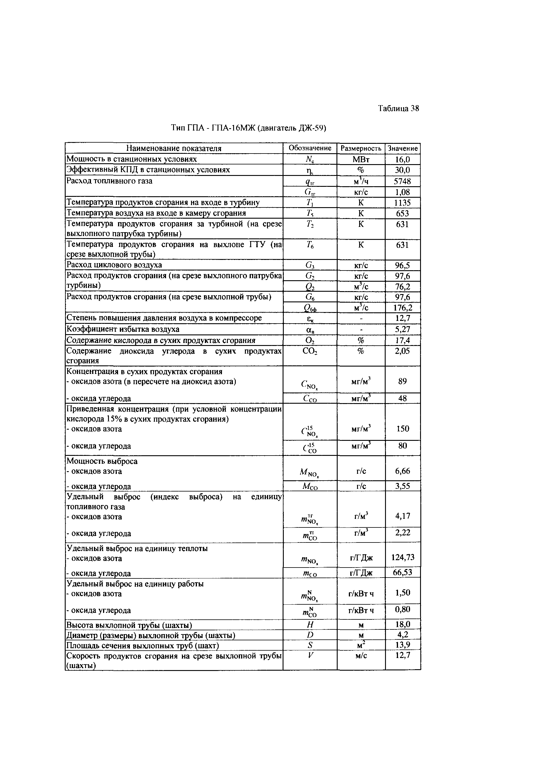 СТО Газпром 2-3.5-039-2005