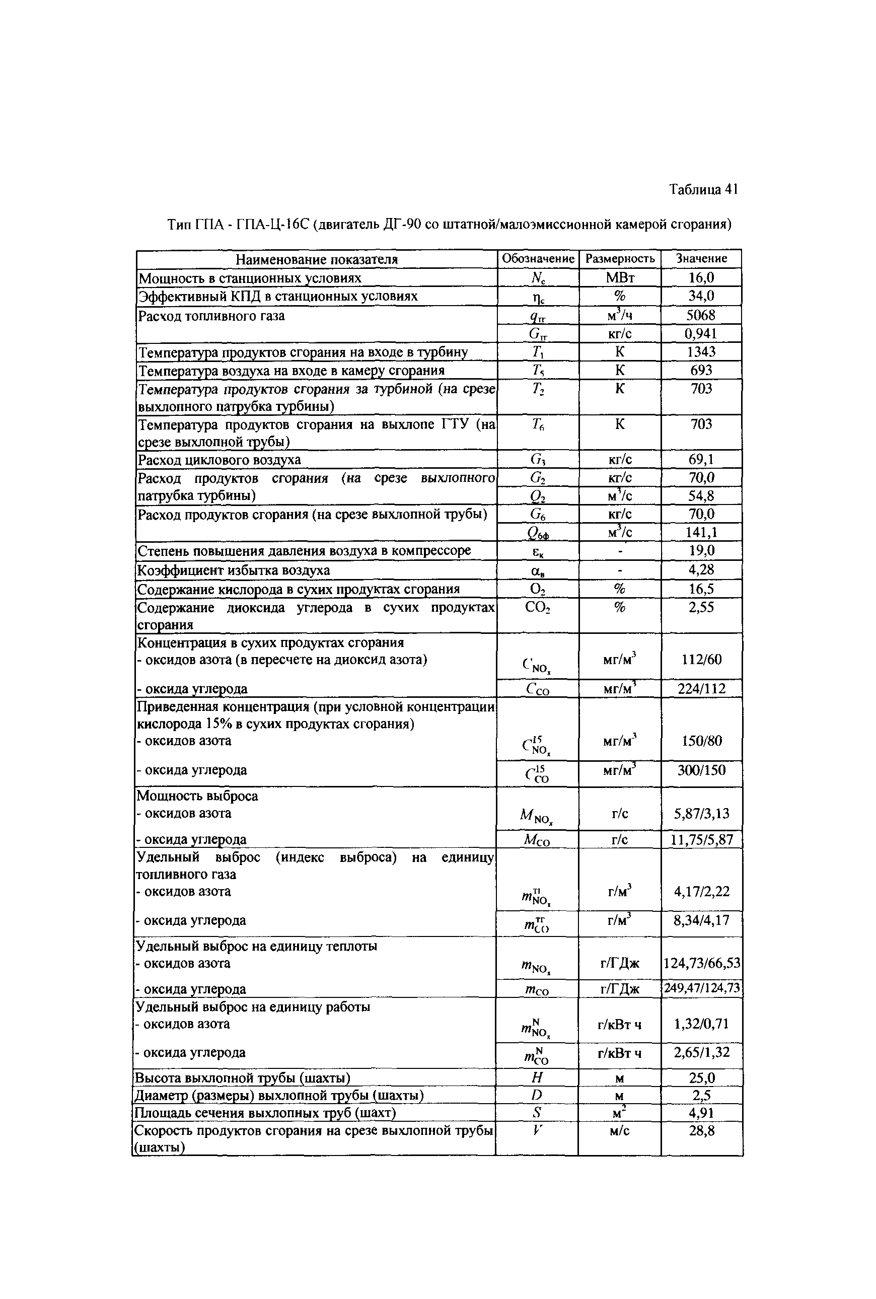 СТО Газпром 2-3.5-039-2005