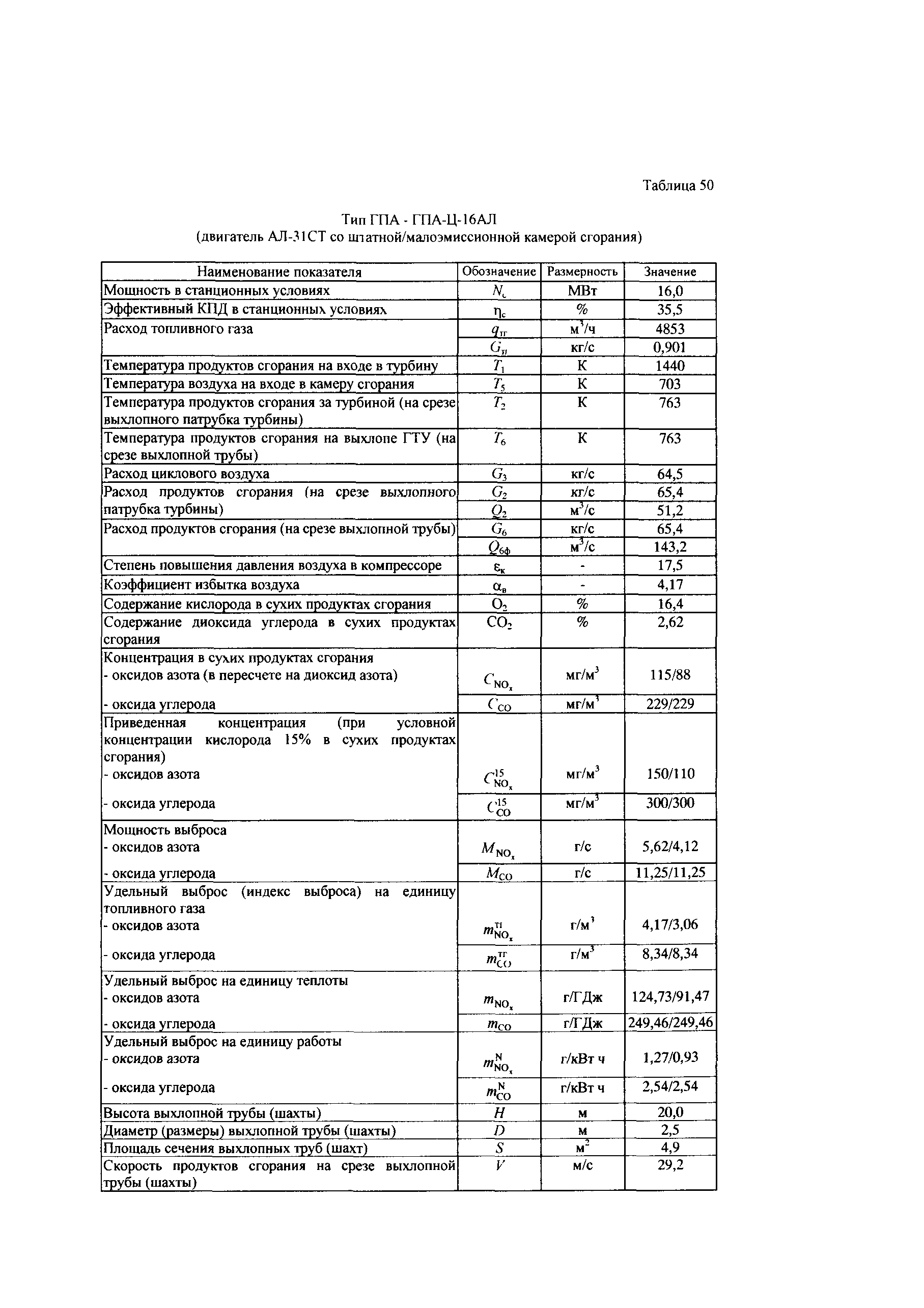 СТО Газпром 2-3.5-039-2005