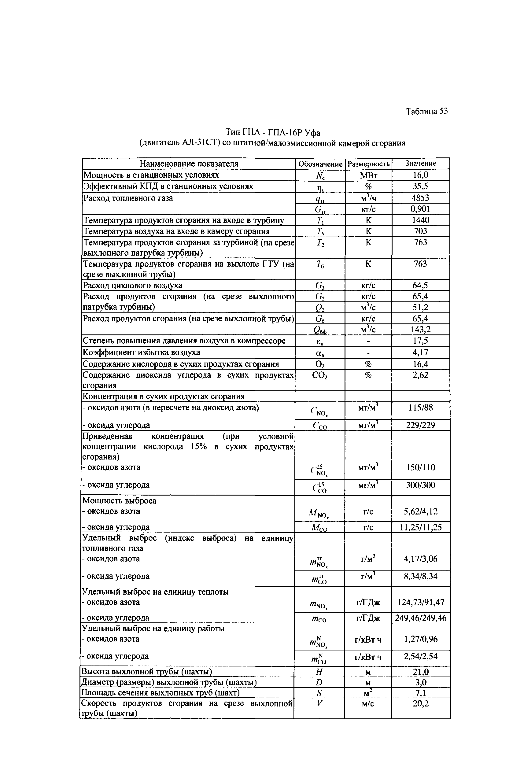 СТО Газпром 2-3.5-039-2005