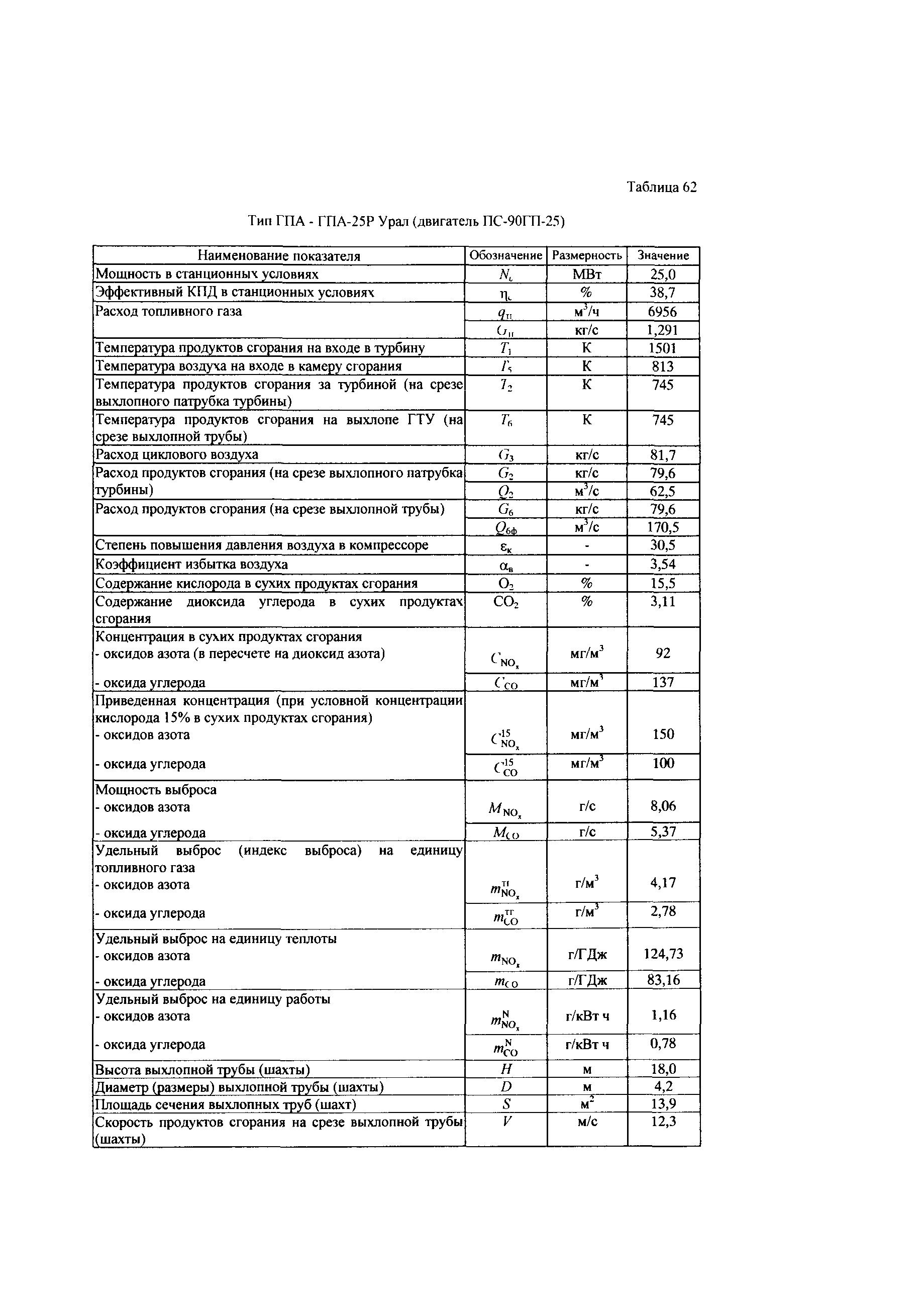 СТО Газпром 2-3.5-039-2005