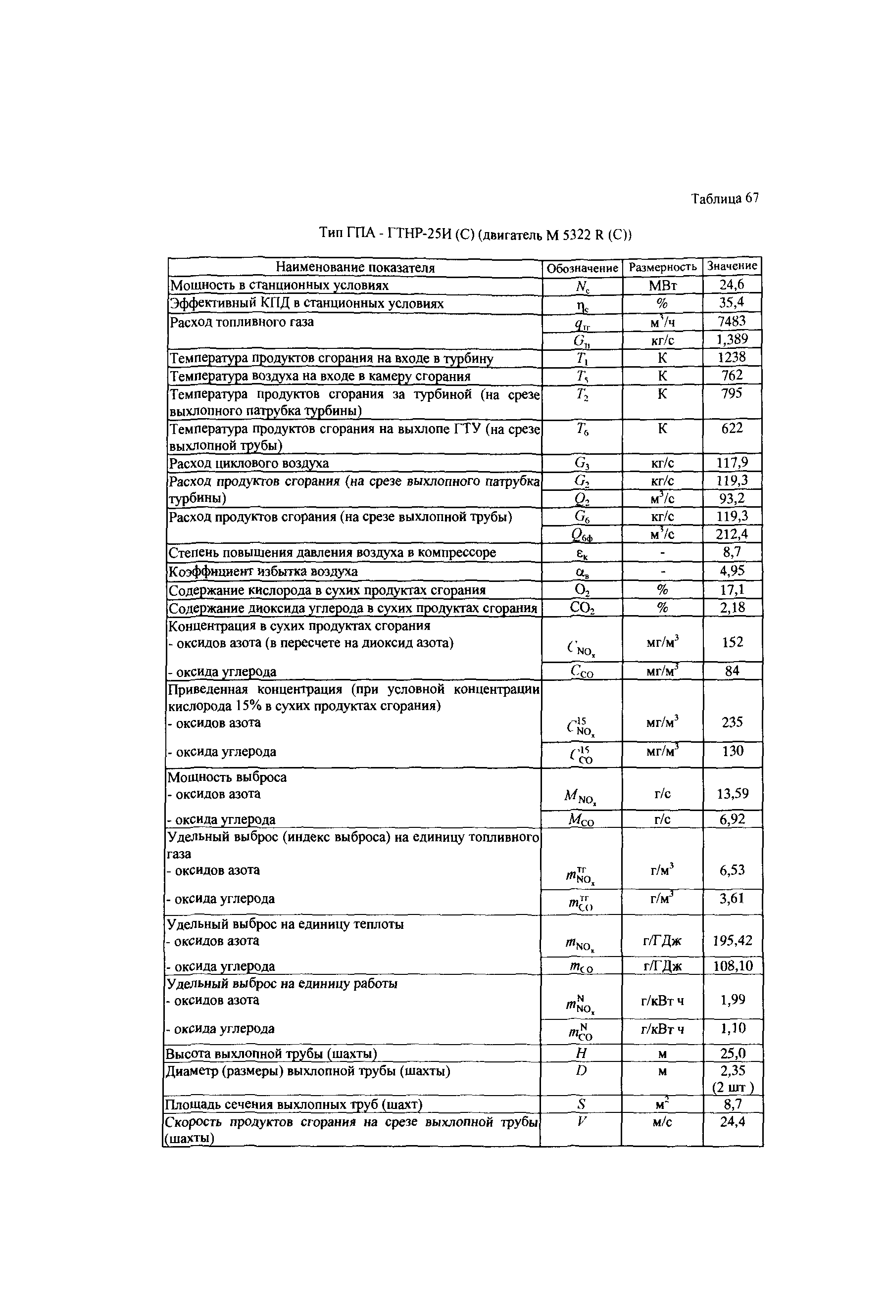 СТО Газпром 2-3.5-039-2005