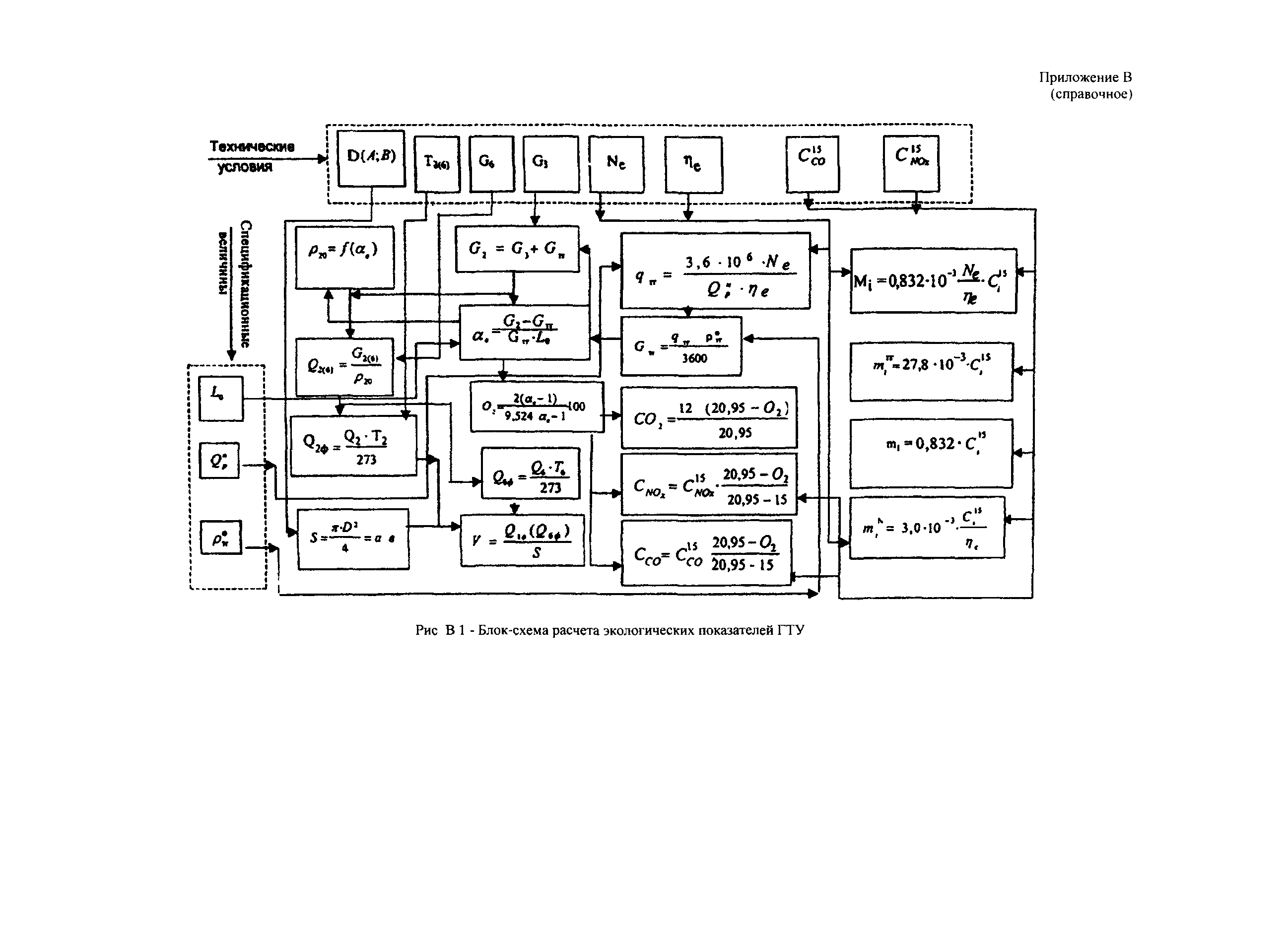 СТО Газпром 2-3.5-039-2005