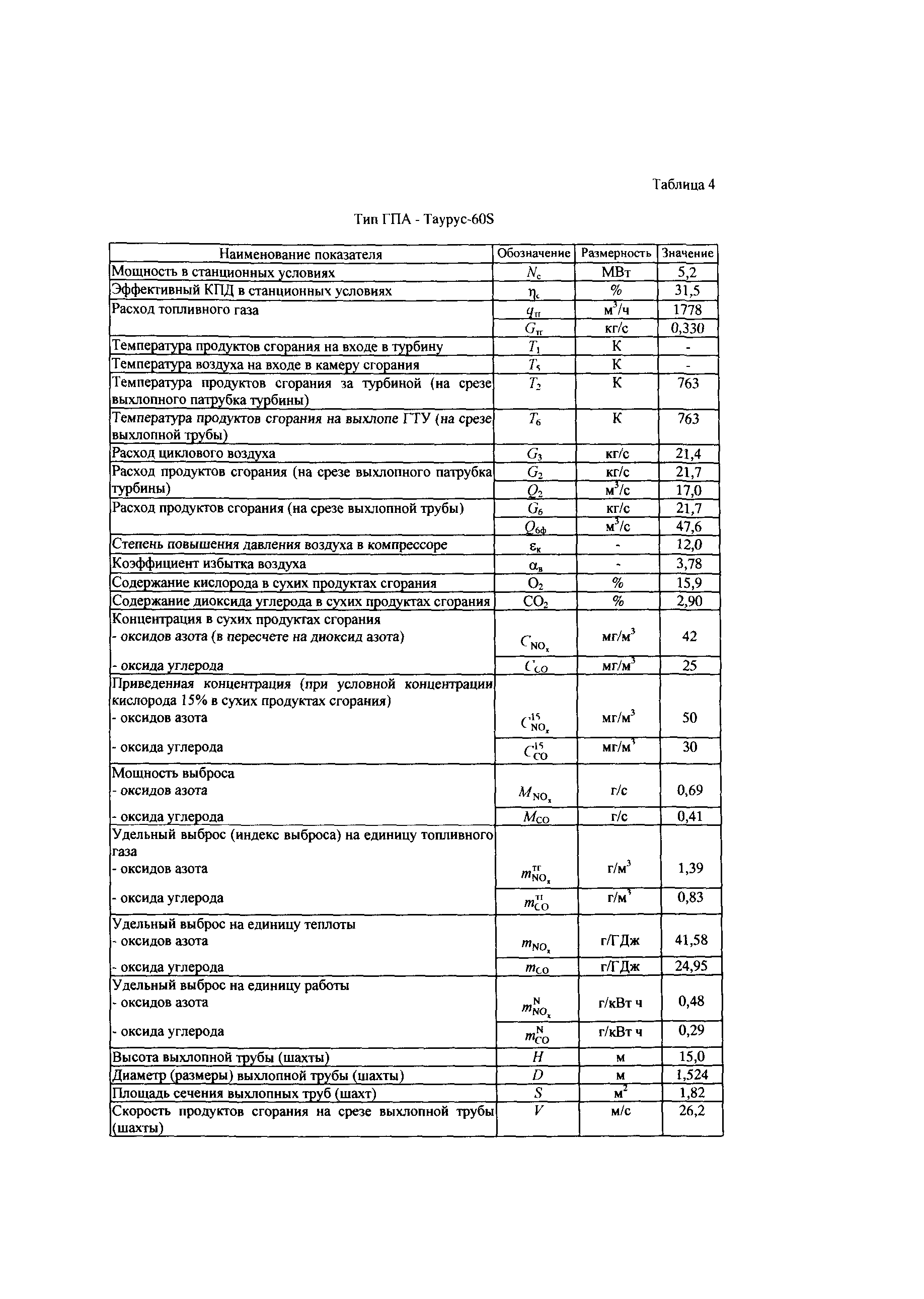 СТО Газпром 2-3.5-039-2005