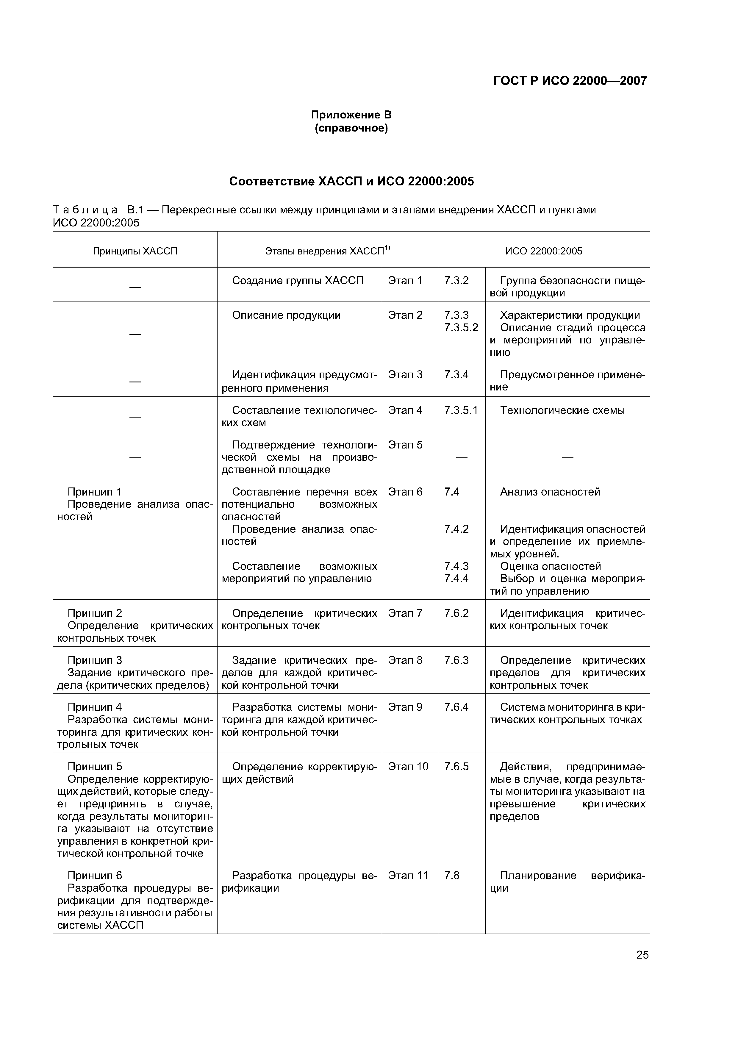 ГОСТ Р ИСО 22000-2007