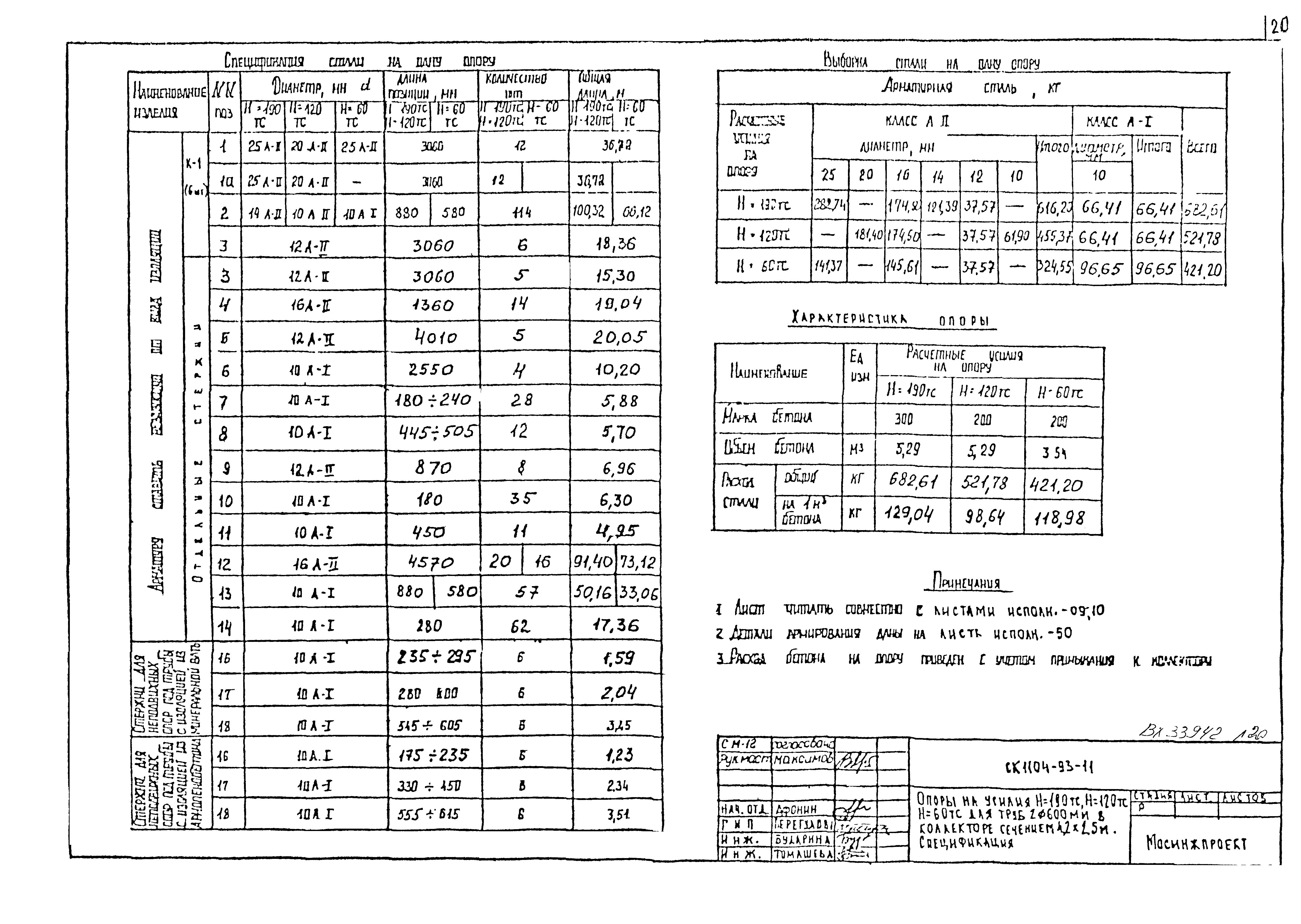 Альбом СК 1104-93