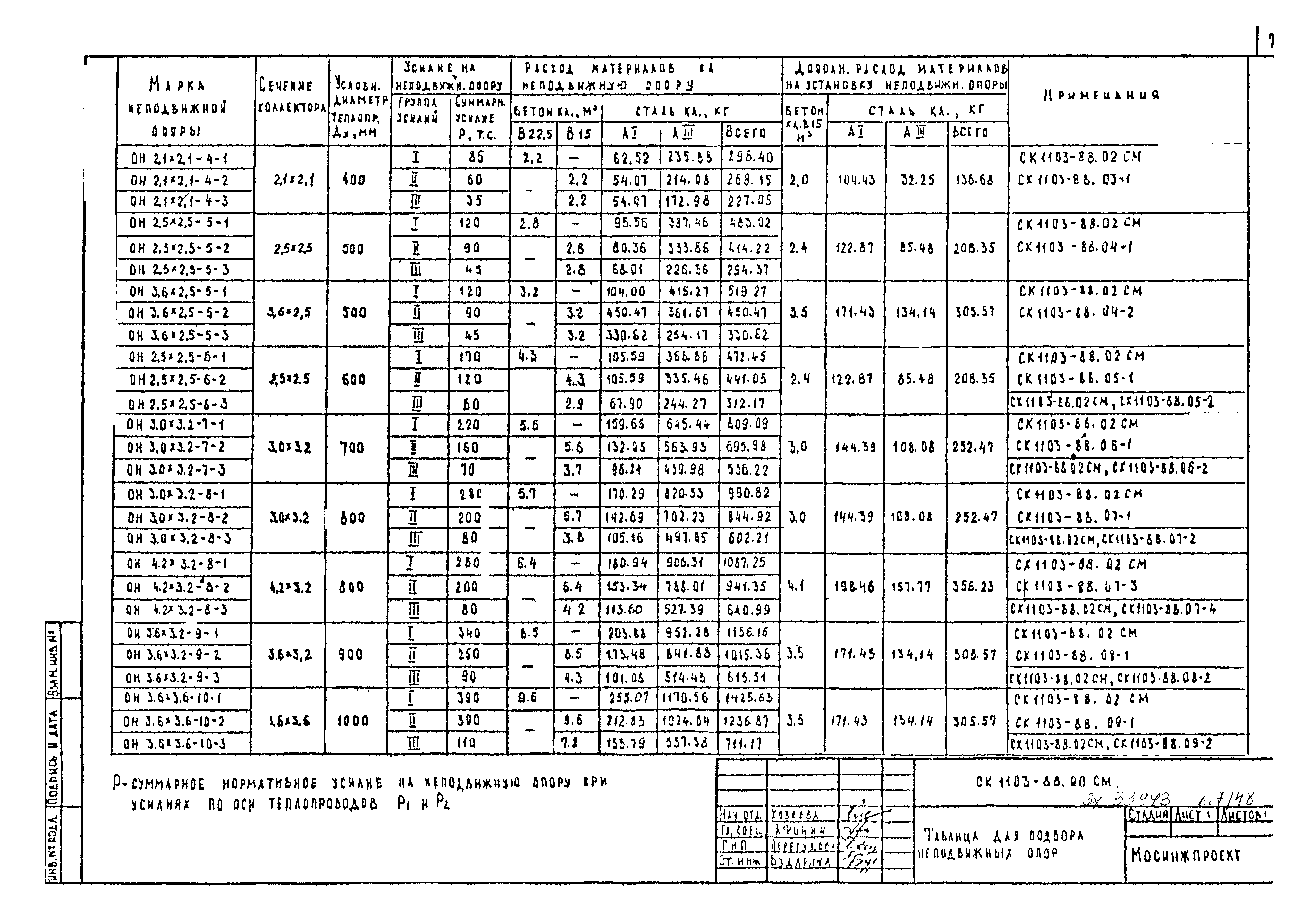 Альбом СК 1103-88