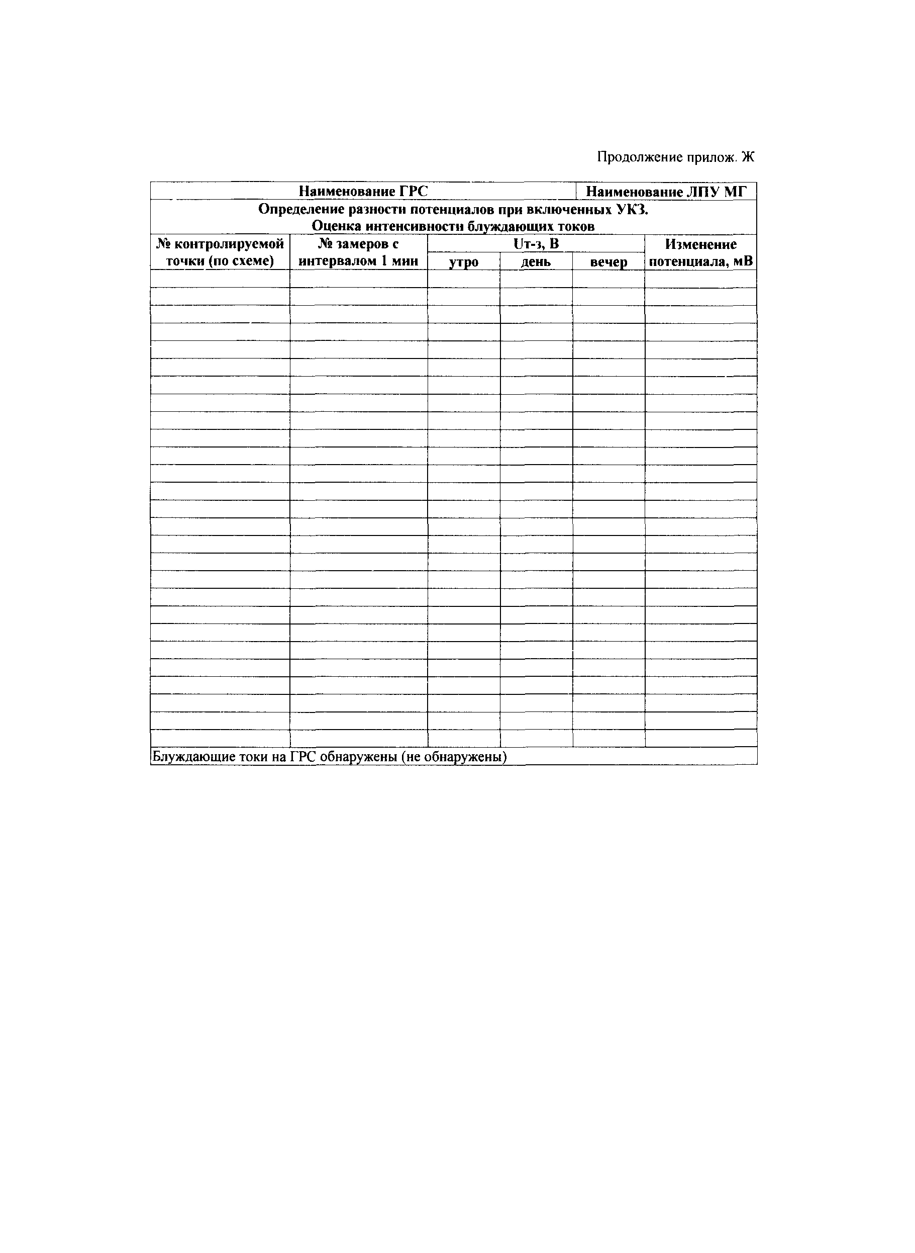 СТО Газпром 1.10-097-2004