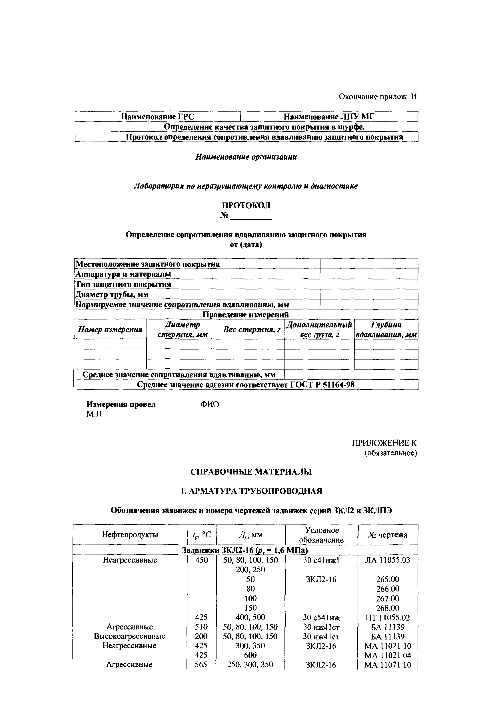 СТО Газпром 1.10-097-2004