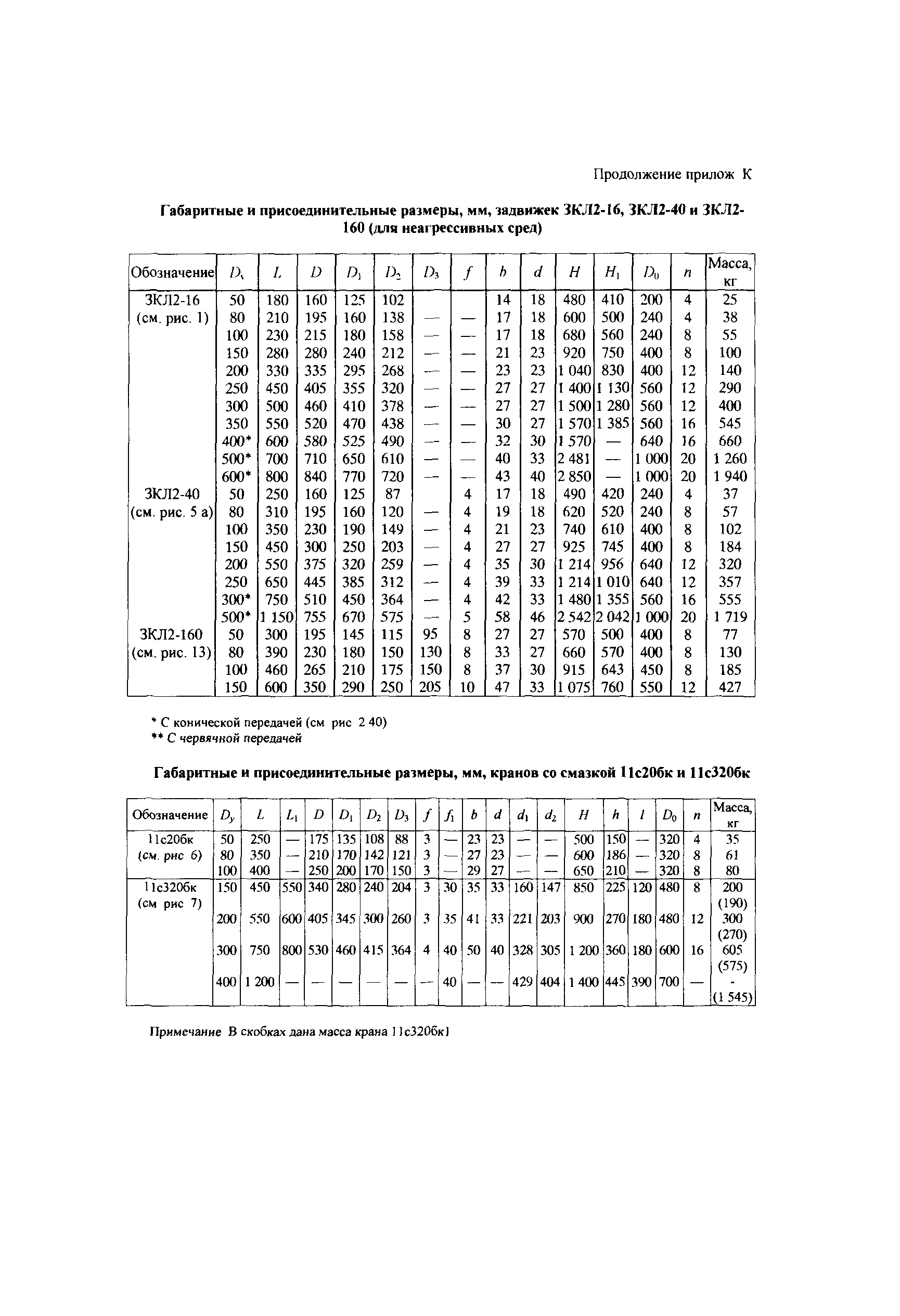 СТО Газпром 1.10-097-2004