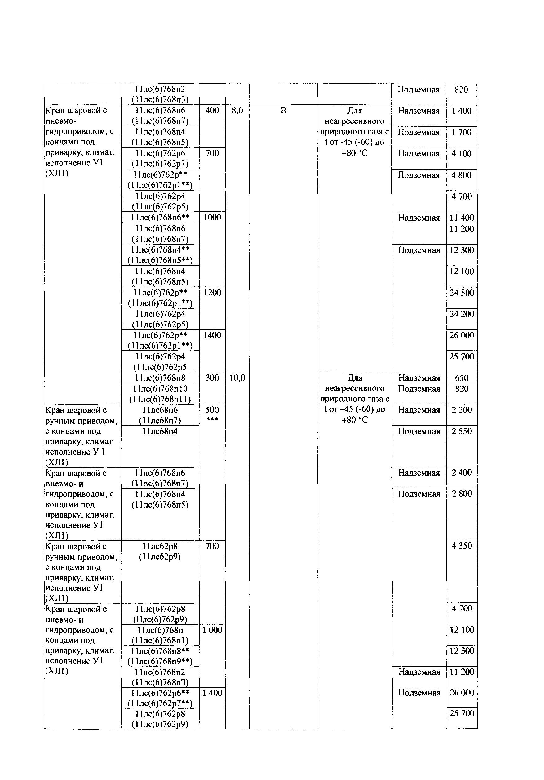 СТО Газпром 1.10-097-2004