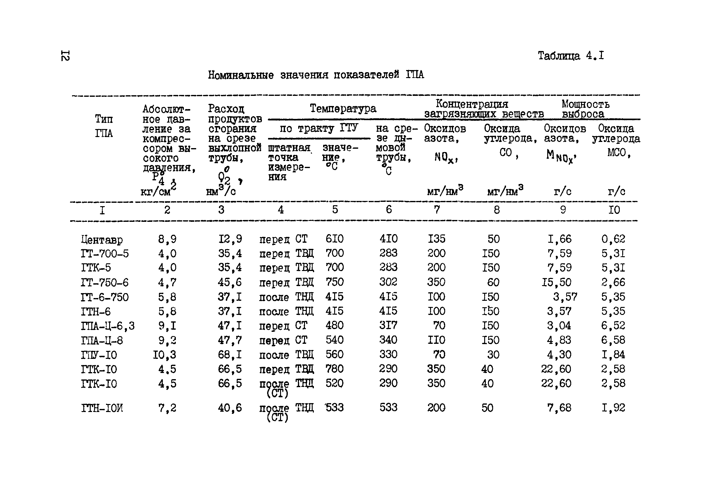 РД 51-164-92
