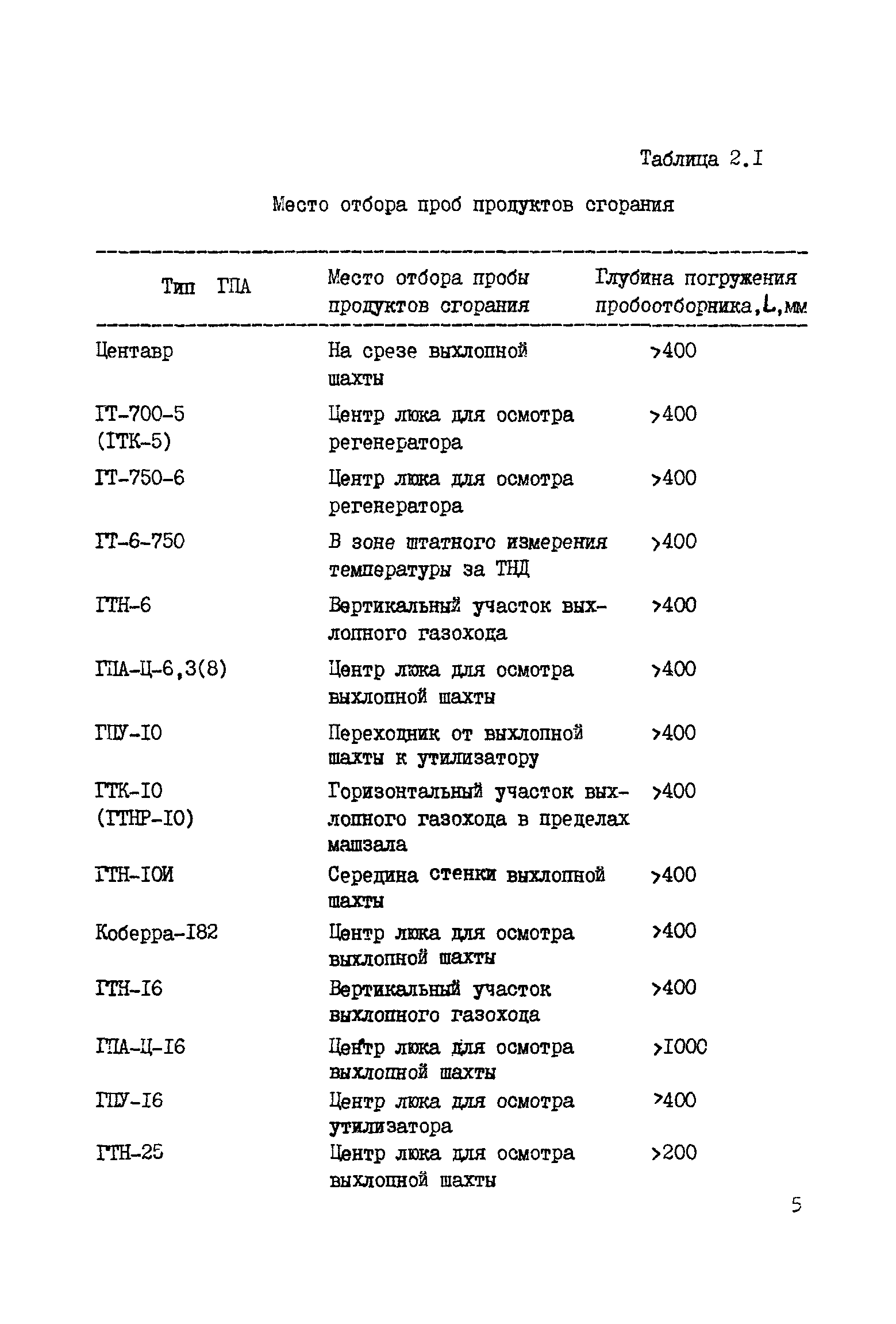 РД 51-164-92