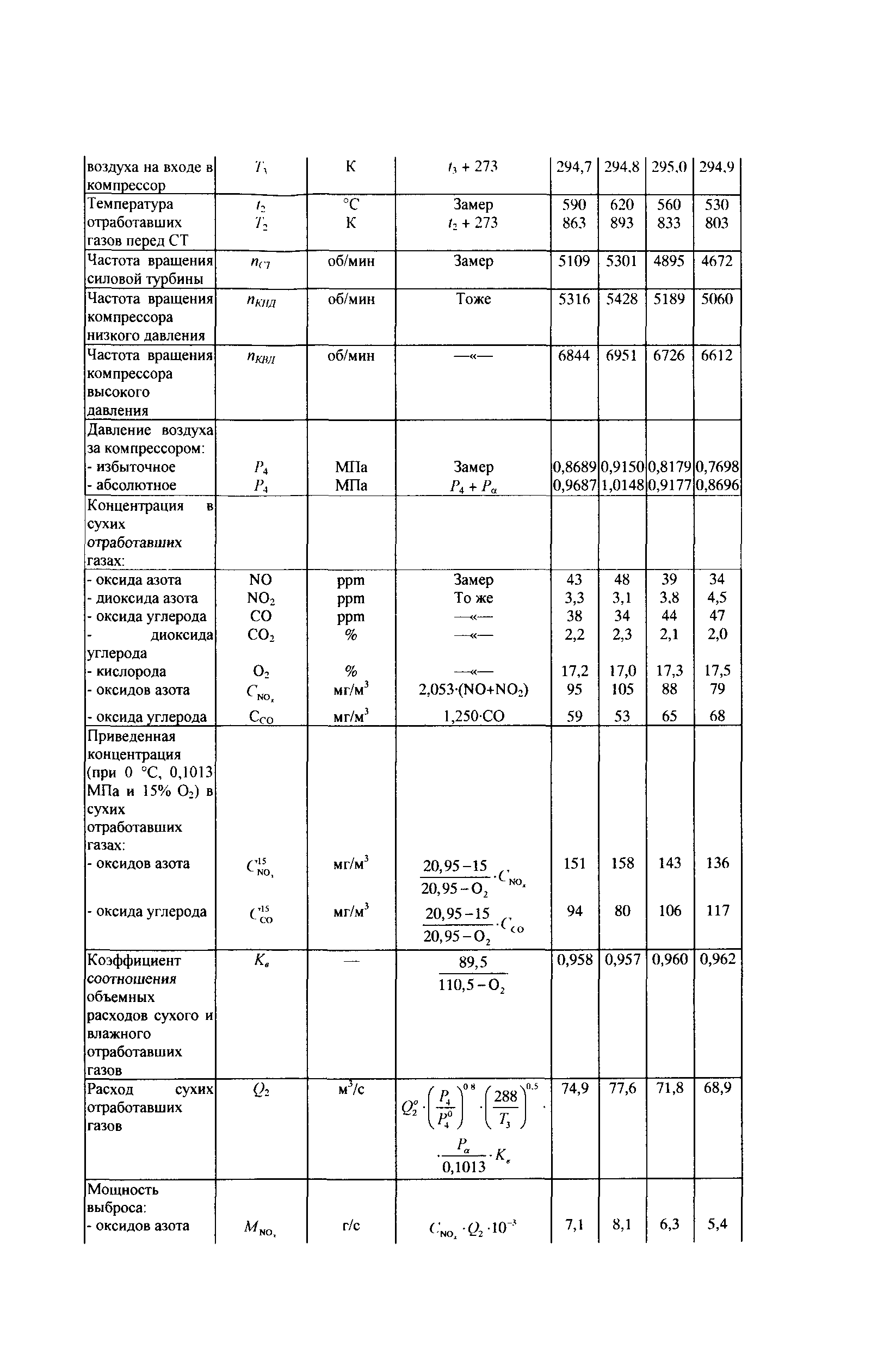 СТО Газпром 2-3.5-038-2005