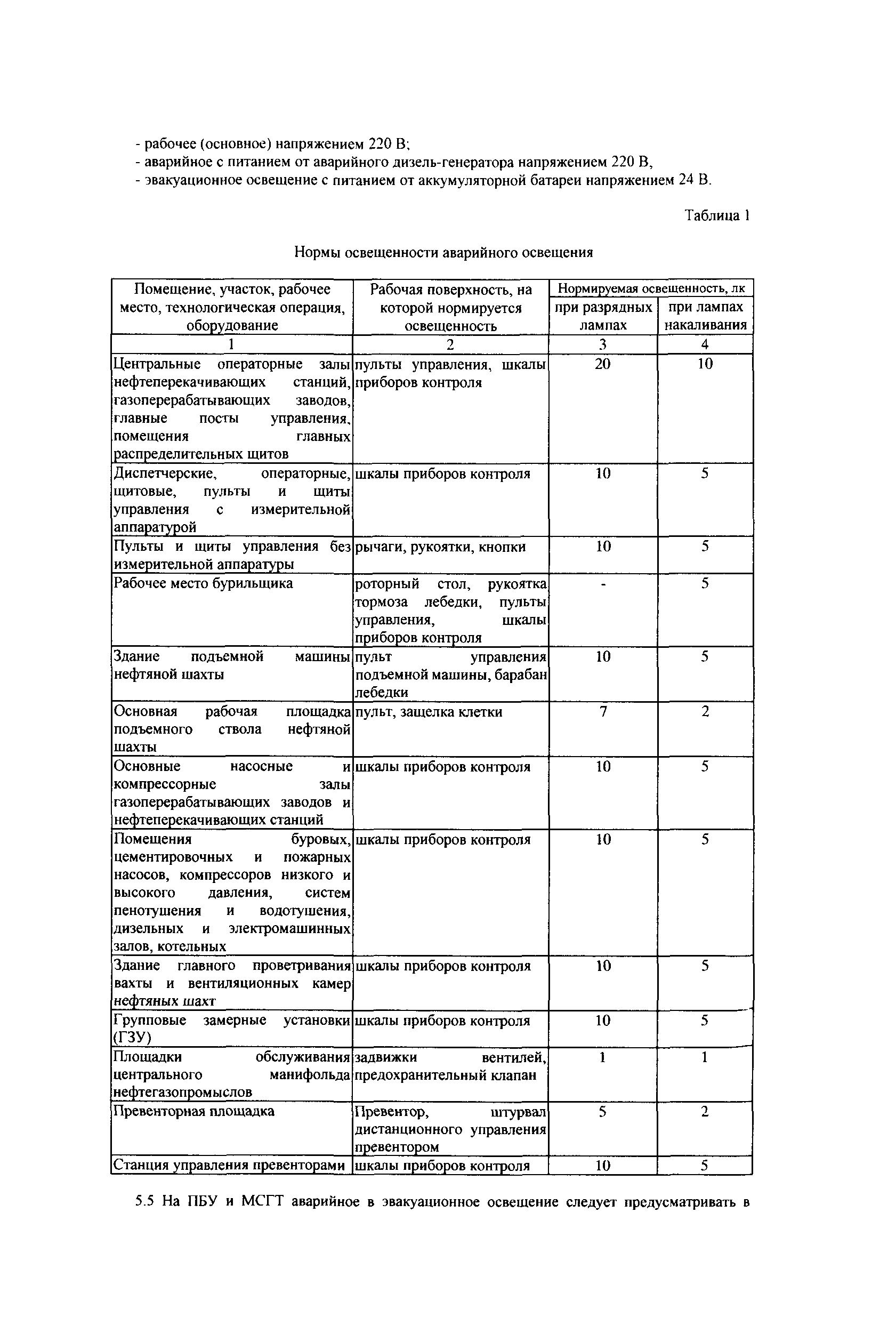 СТО Газпром РД 1.14-127-2005