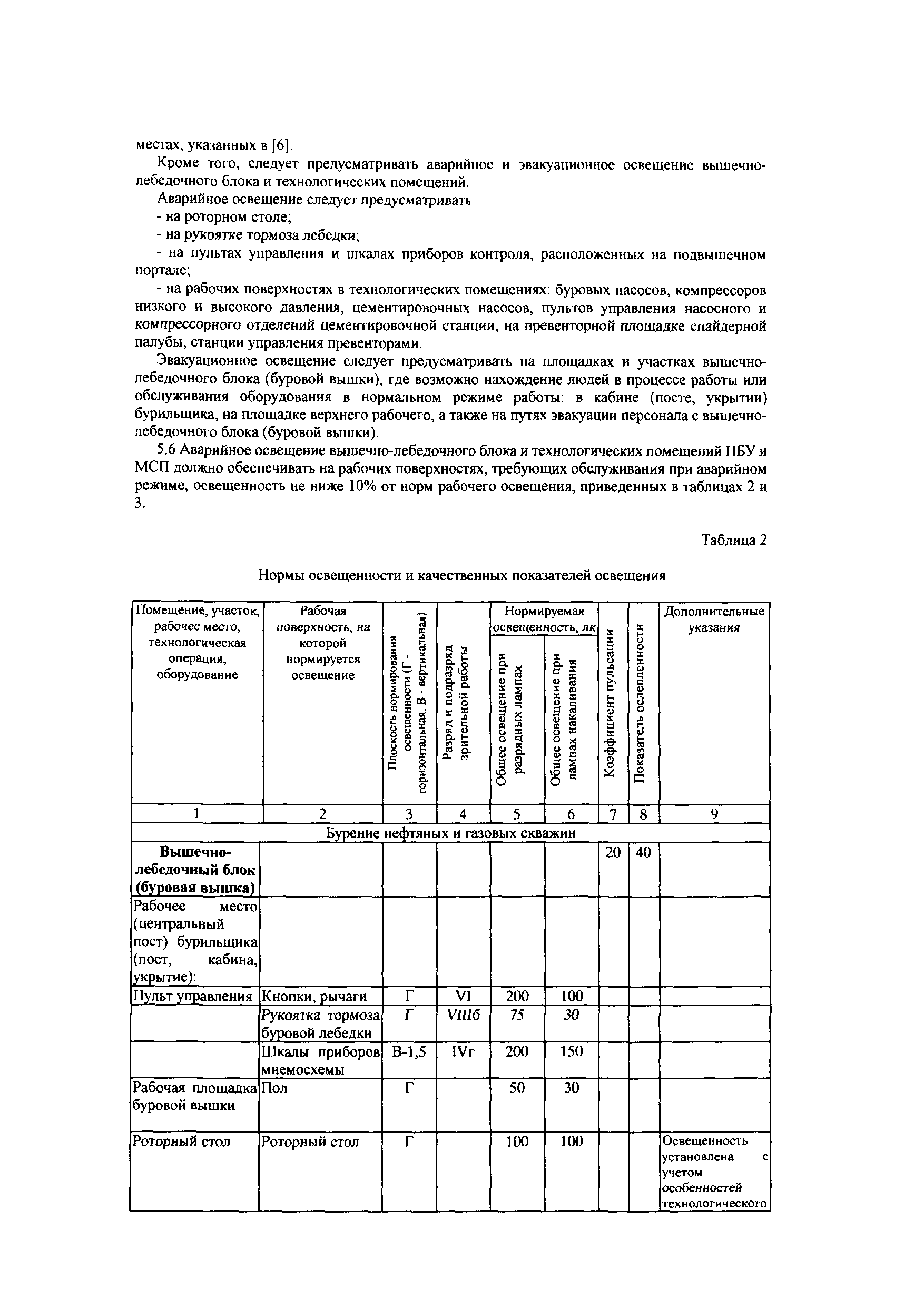 СТО Газпром РД 1.14-127-2005