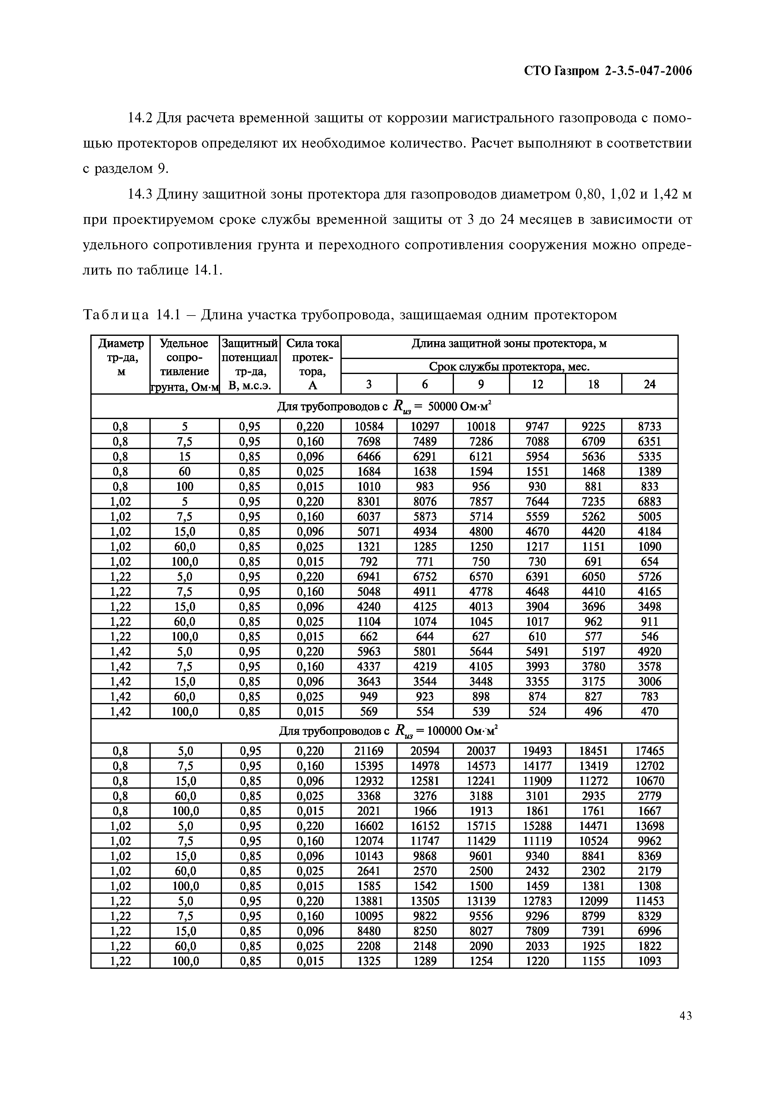 СТО Газпром 2-3.5-047-2006