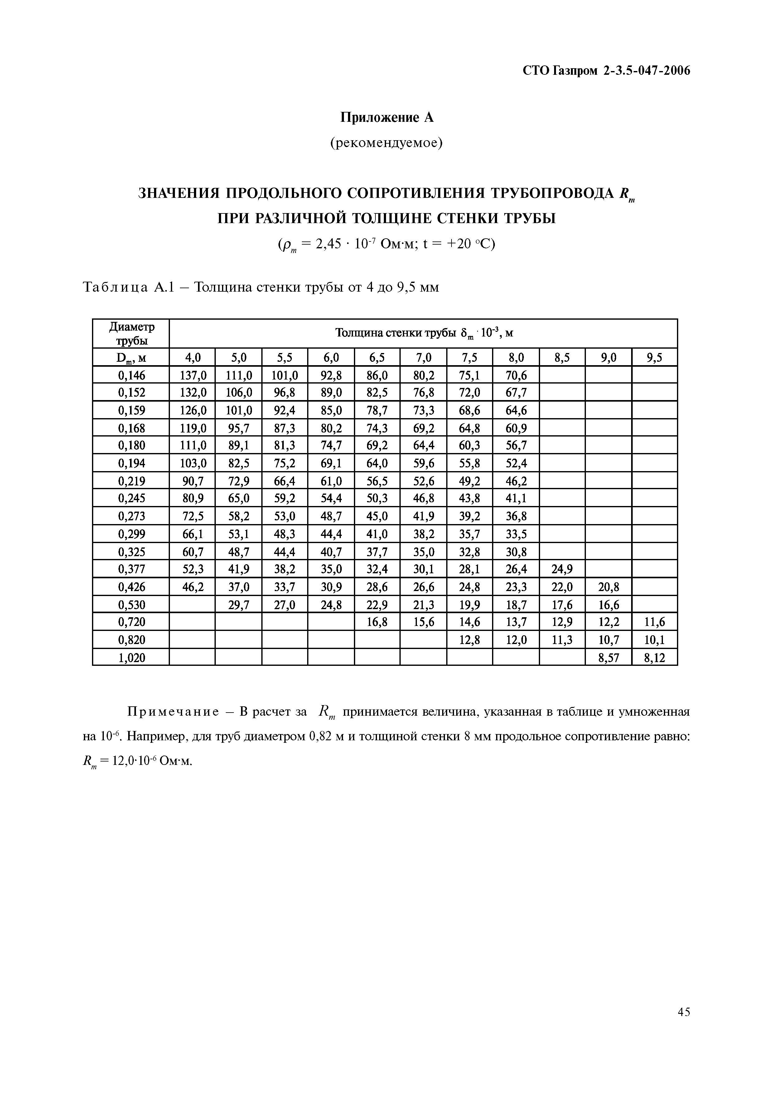 СТО Газпром 2-3.5-047-2006