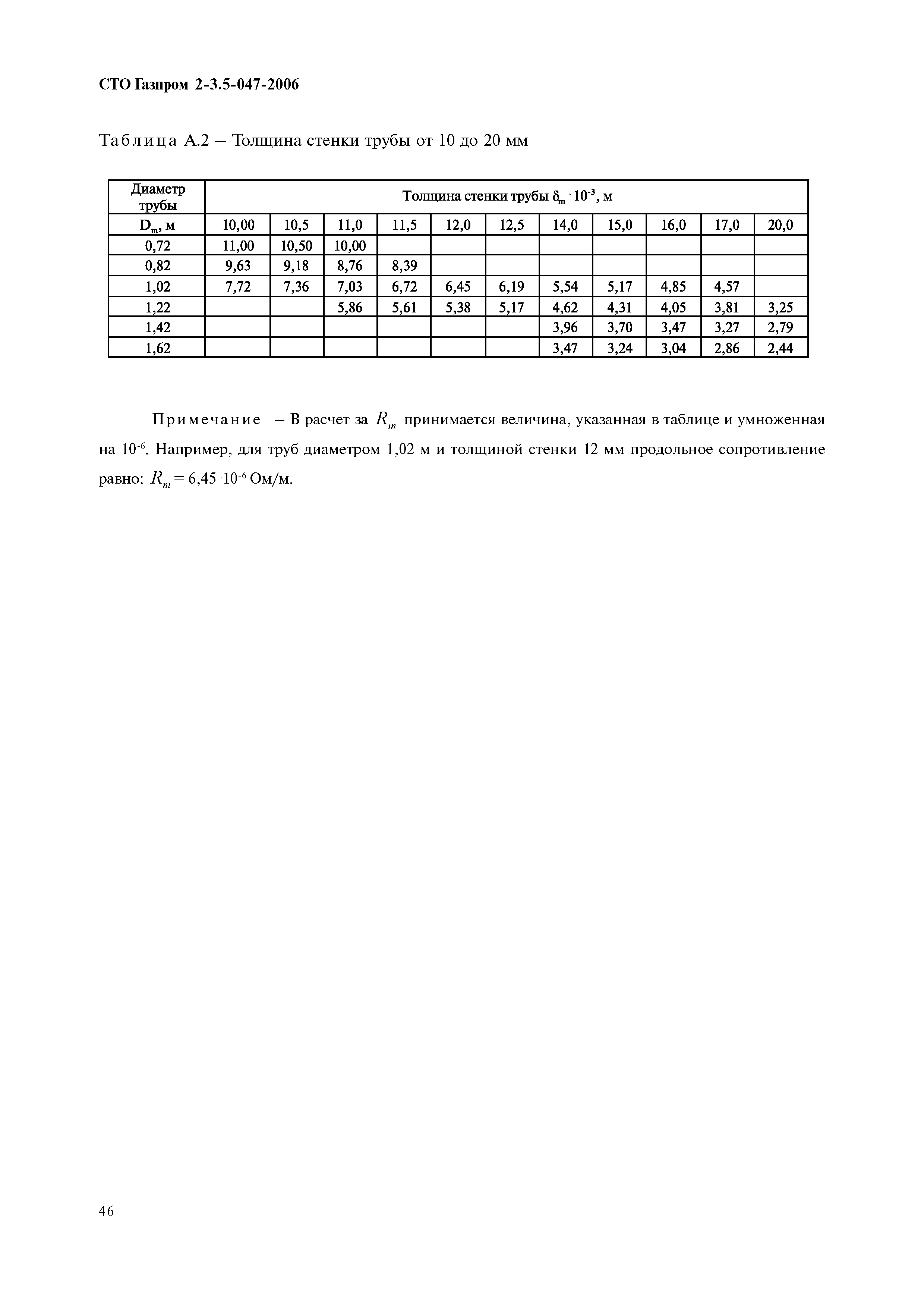 СТО Газпром 2-3.5-047-2006