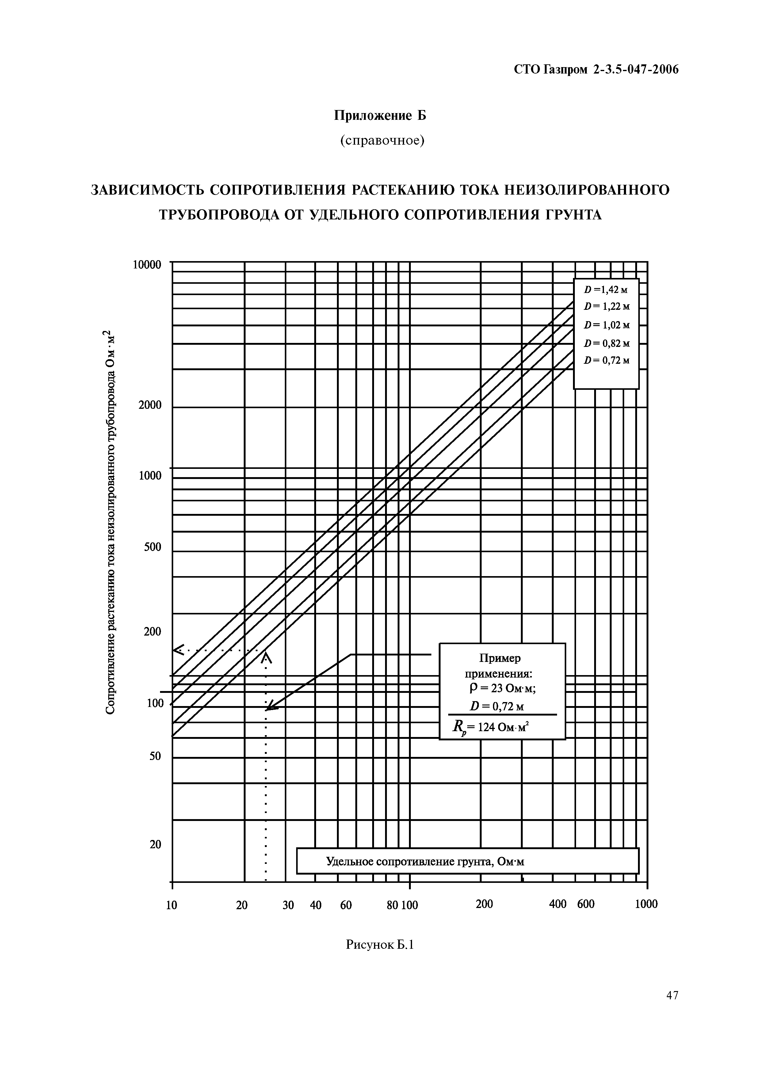 СТО Газпром 2-3.5-047-2006