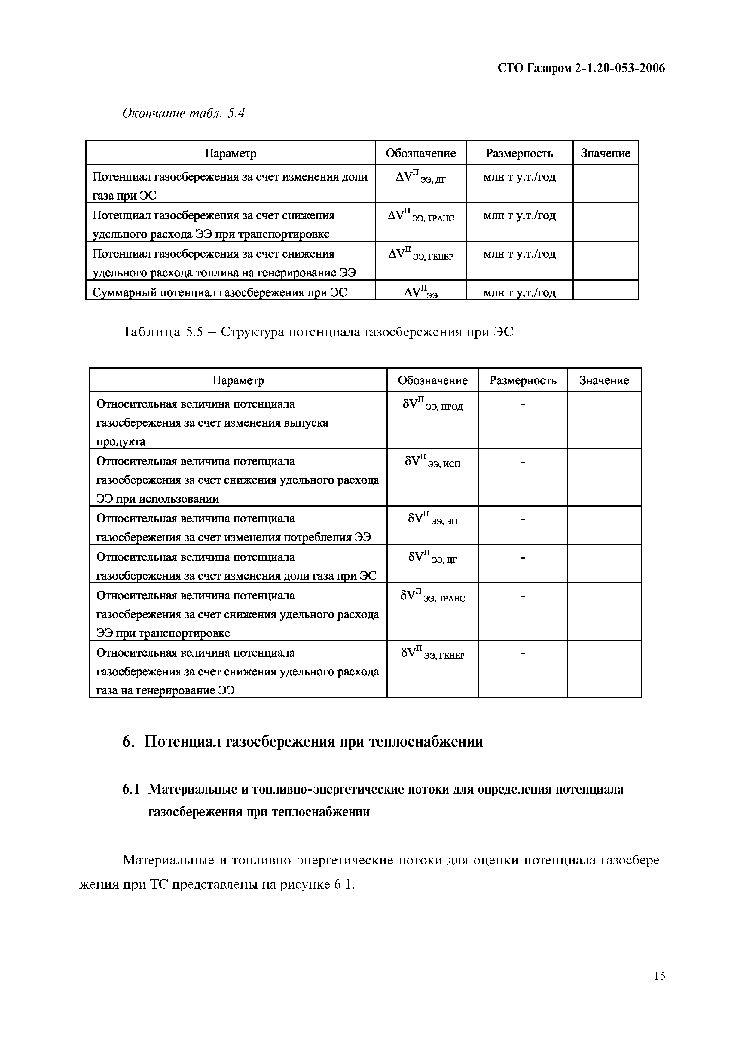 СТО Газпром 2-1.20-053-2006