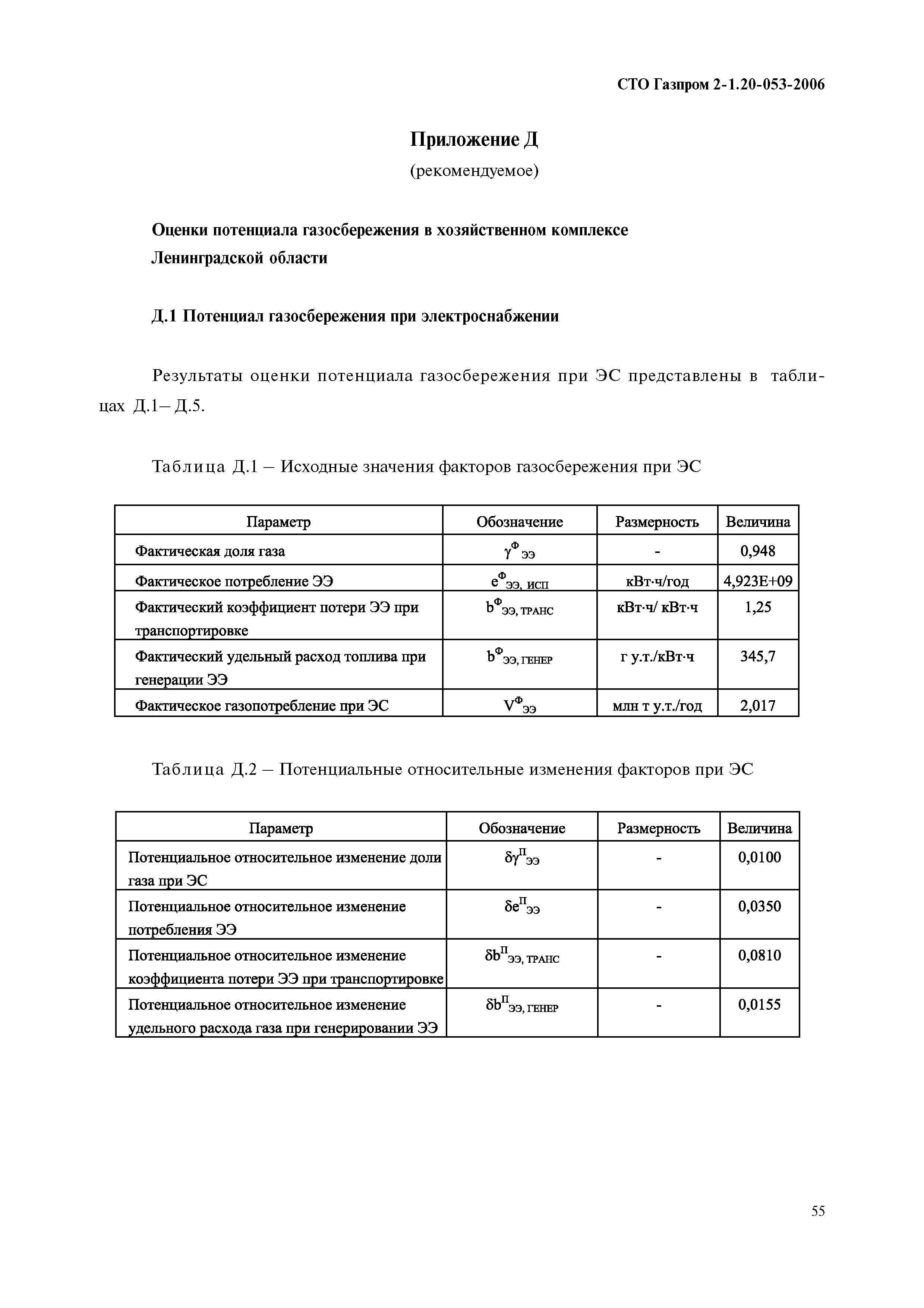 СТО Газпром 2-1.20-053-2006