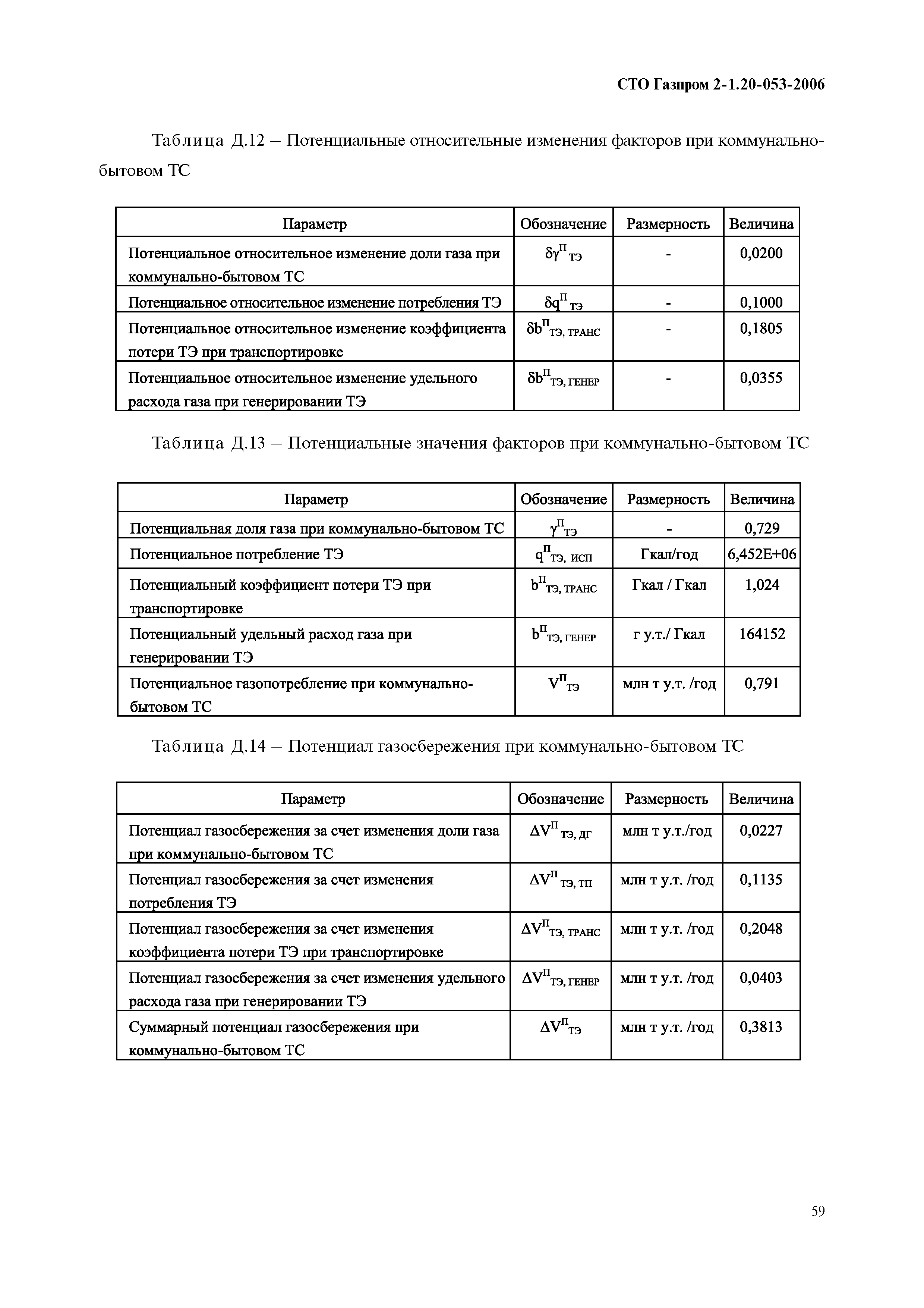 СТО Газпром 2-1.20-053-2006