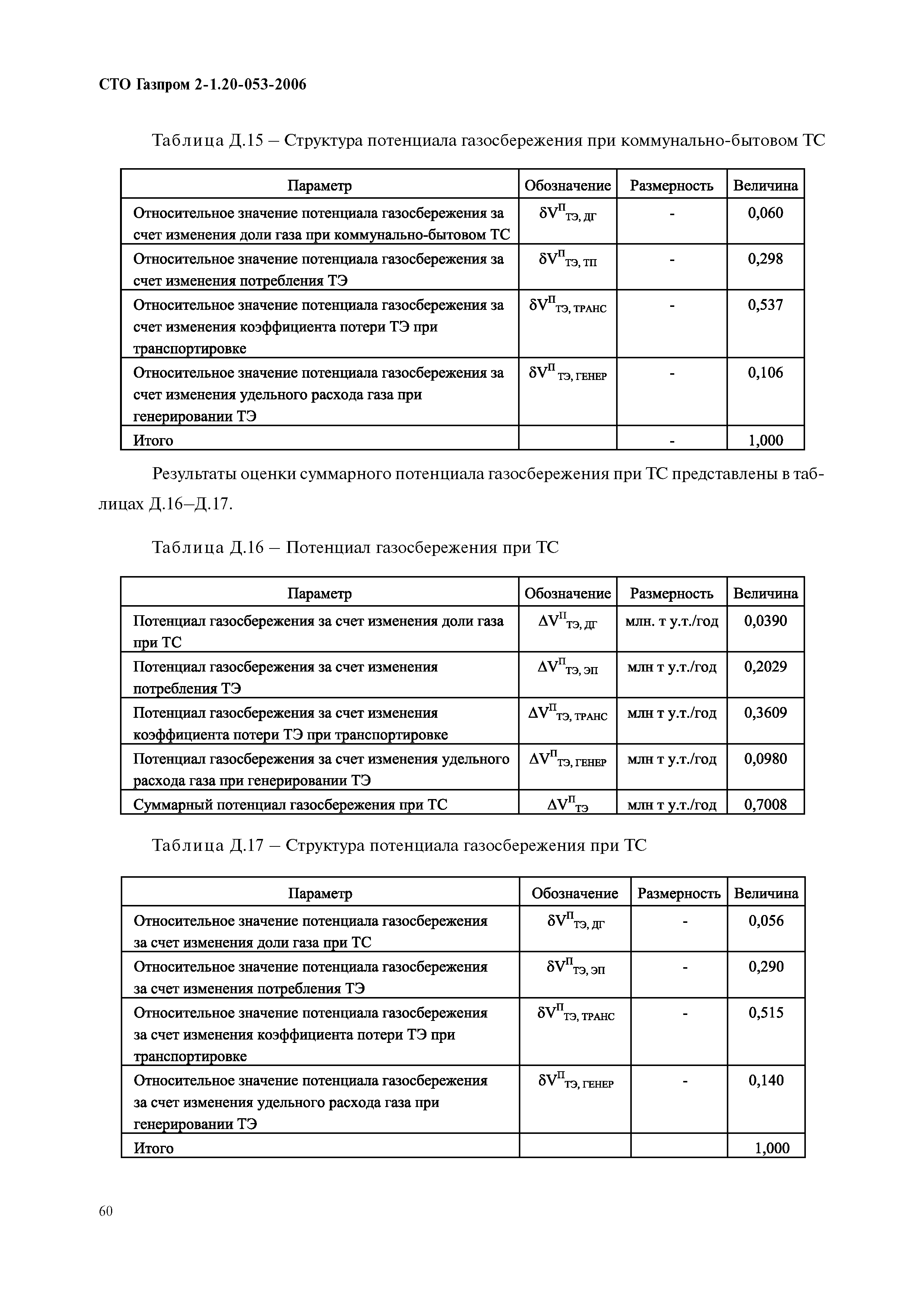 СТО Газпром 2-1.20-053-2006