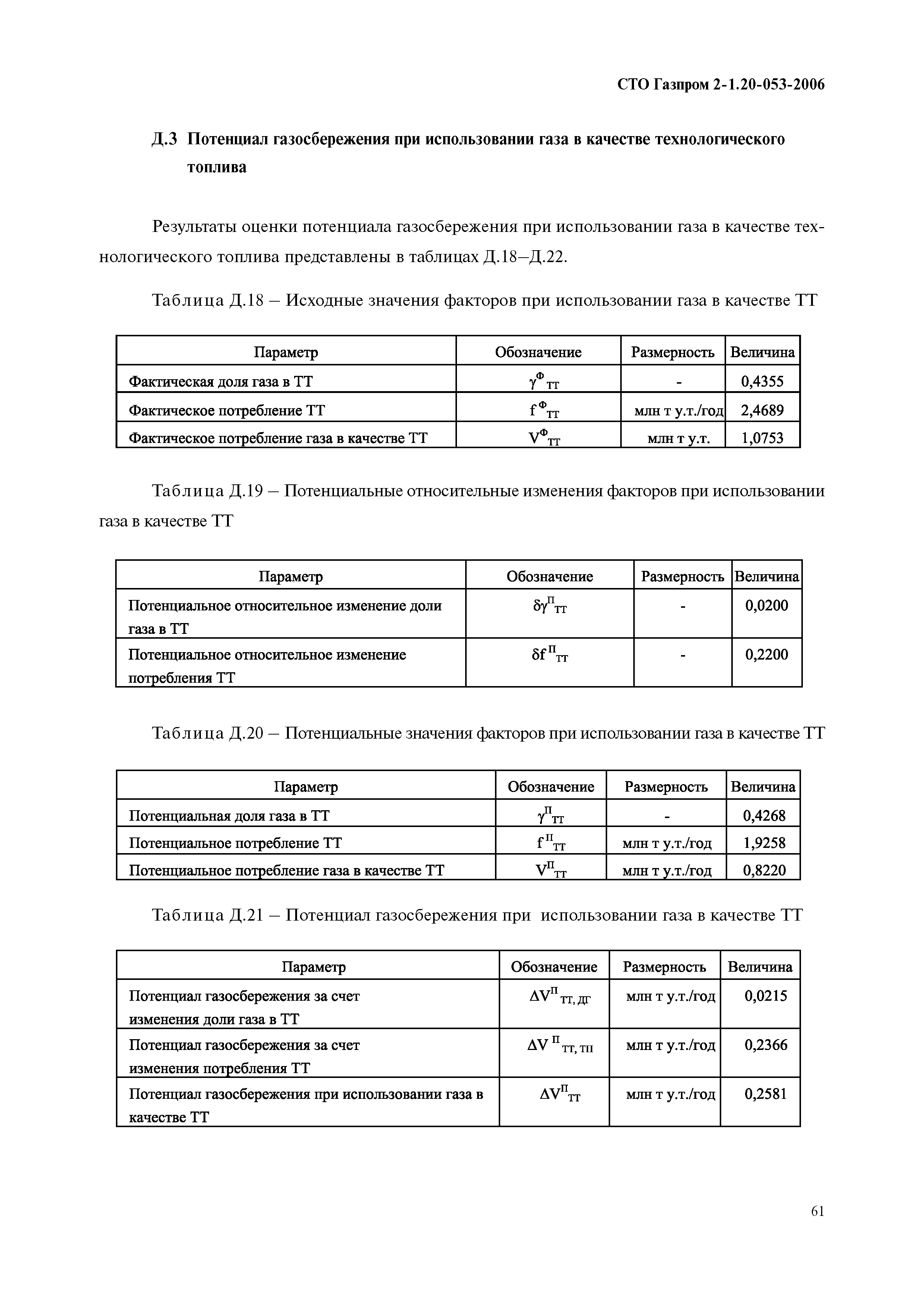 СТО Газпром 2-1.20-053-2006