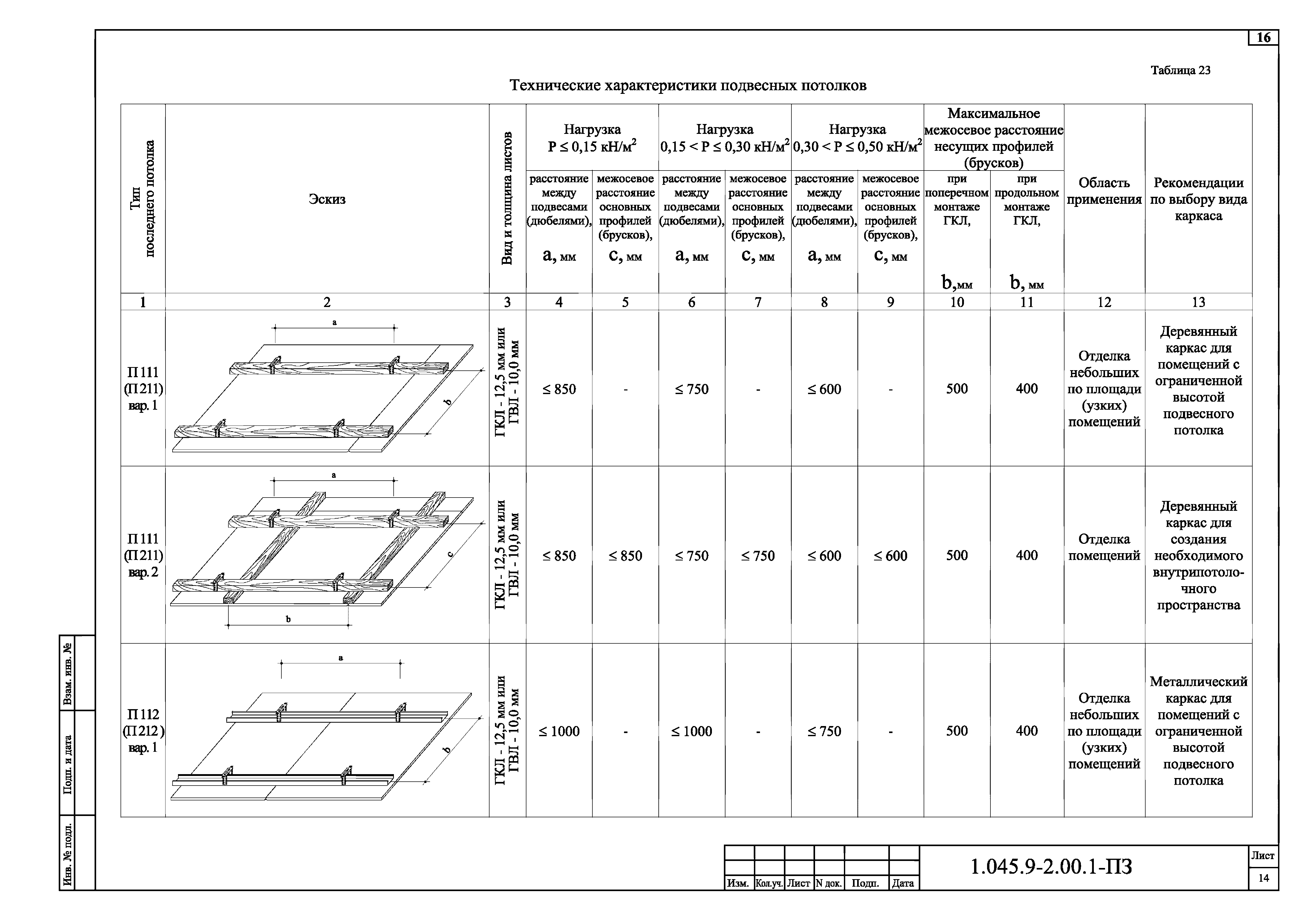 Серия 1.045.9-2.00