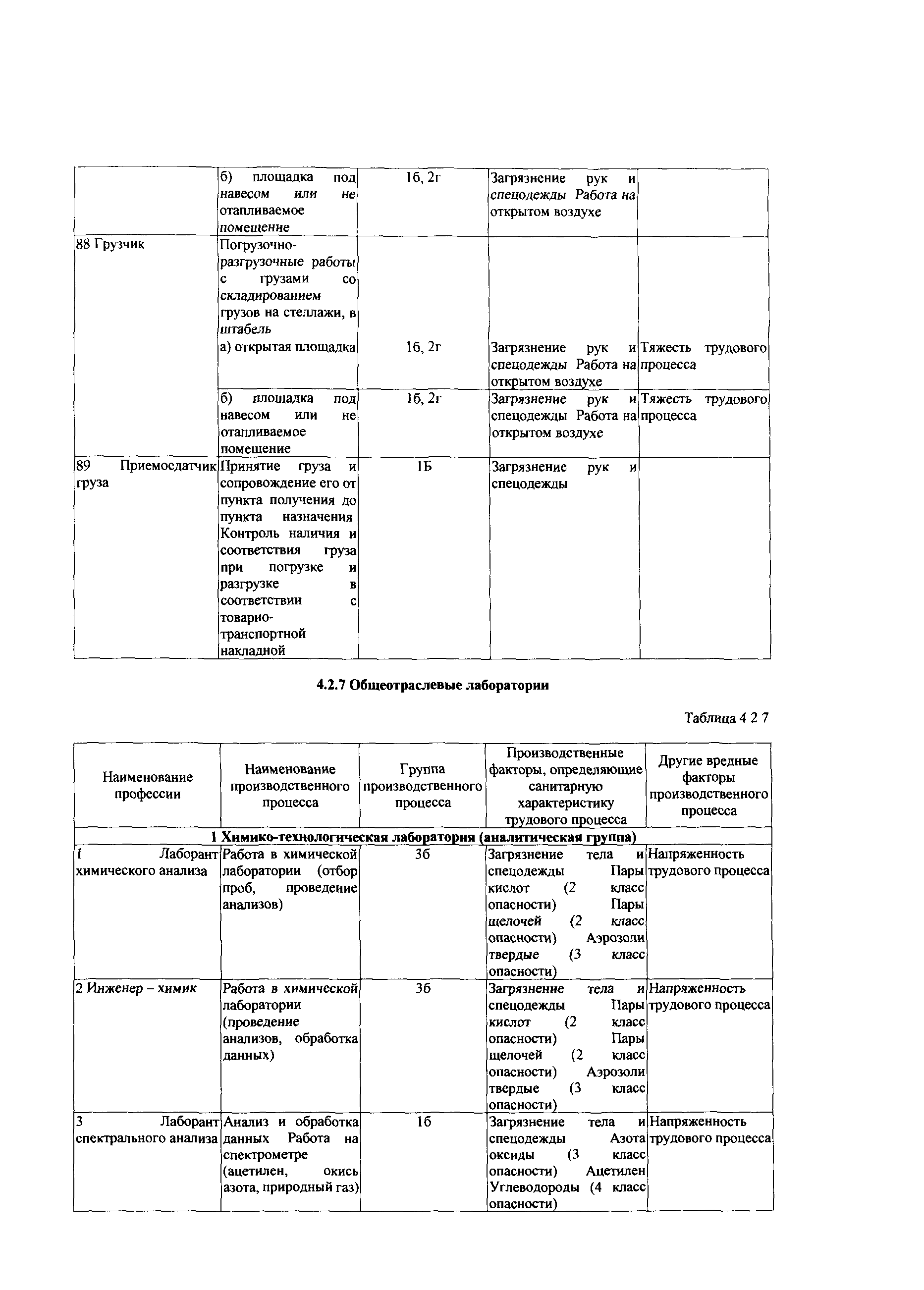 СТО Газпром РД 1.14-139-2005