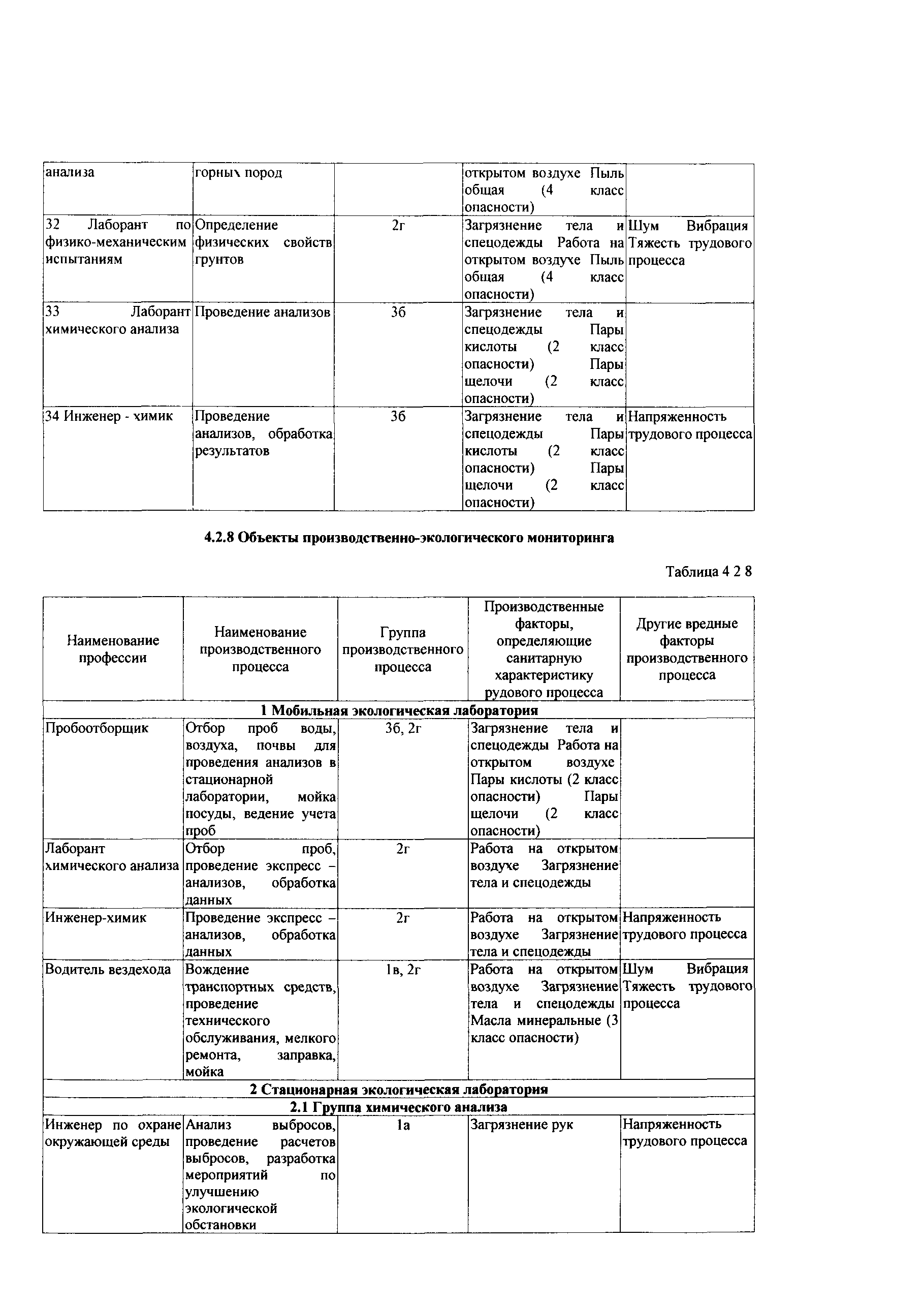 СТО Газпром РД 1.14-139-2005