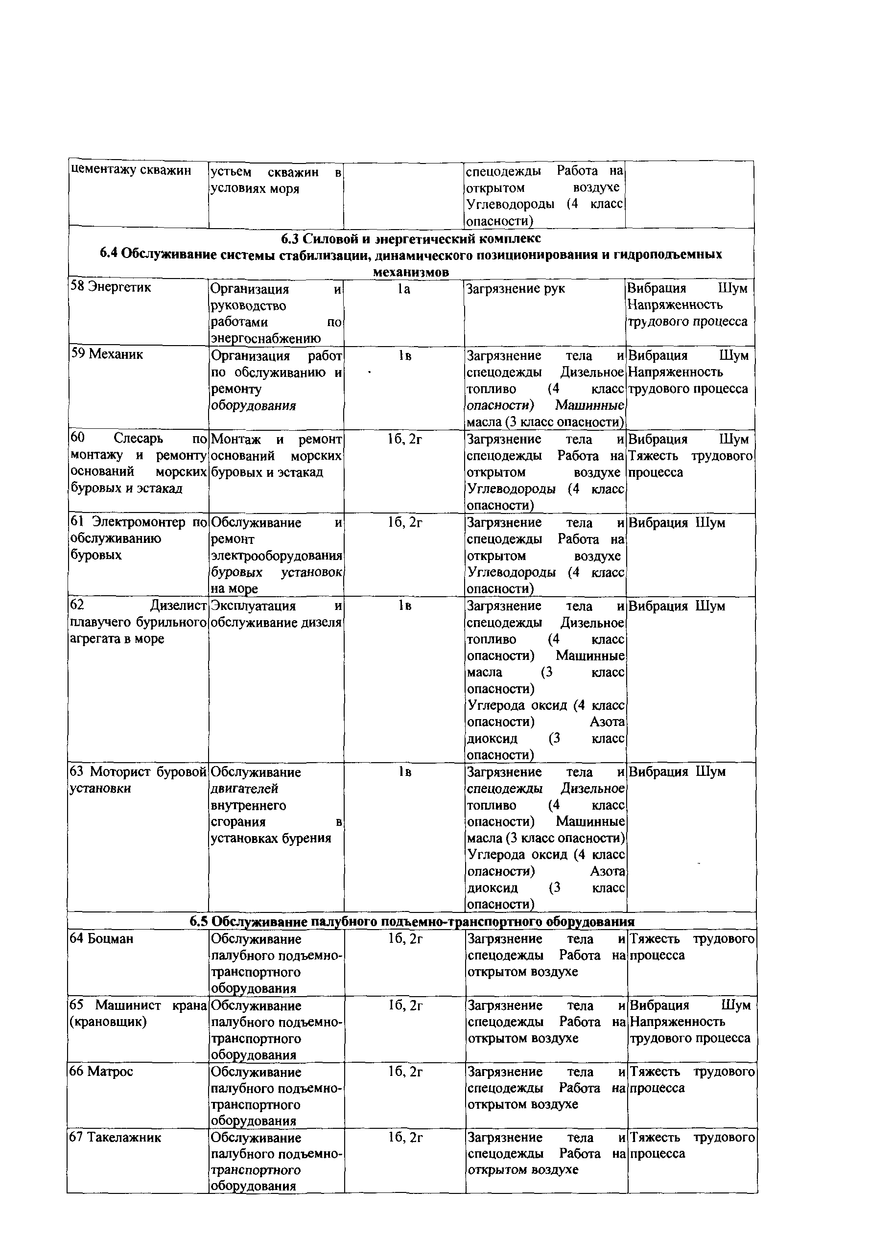 СТО Газпром РД 1.14-139-2005