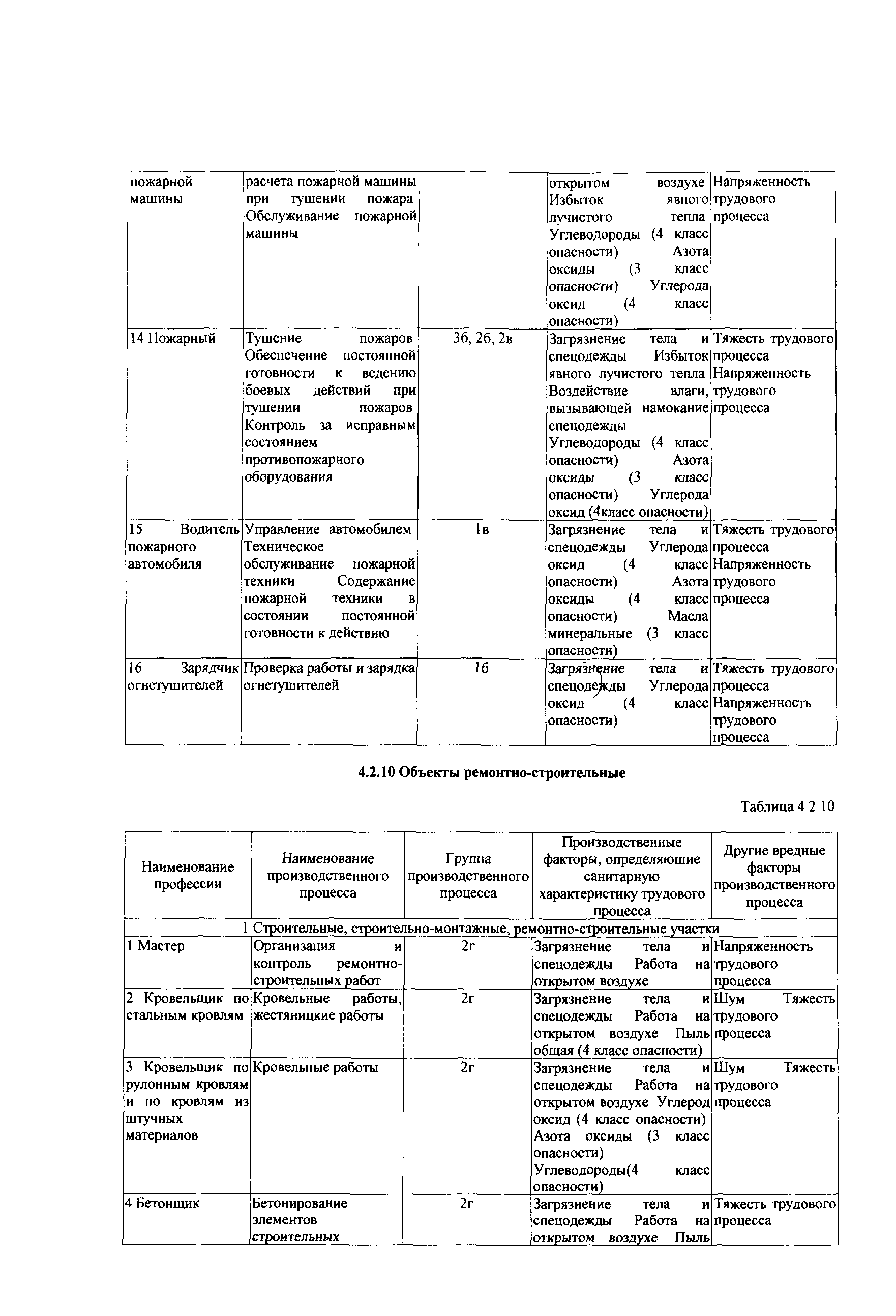 СТО Газпром РД 1.14-139-2005