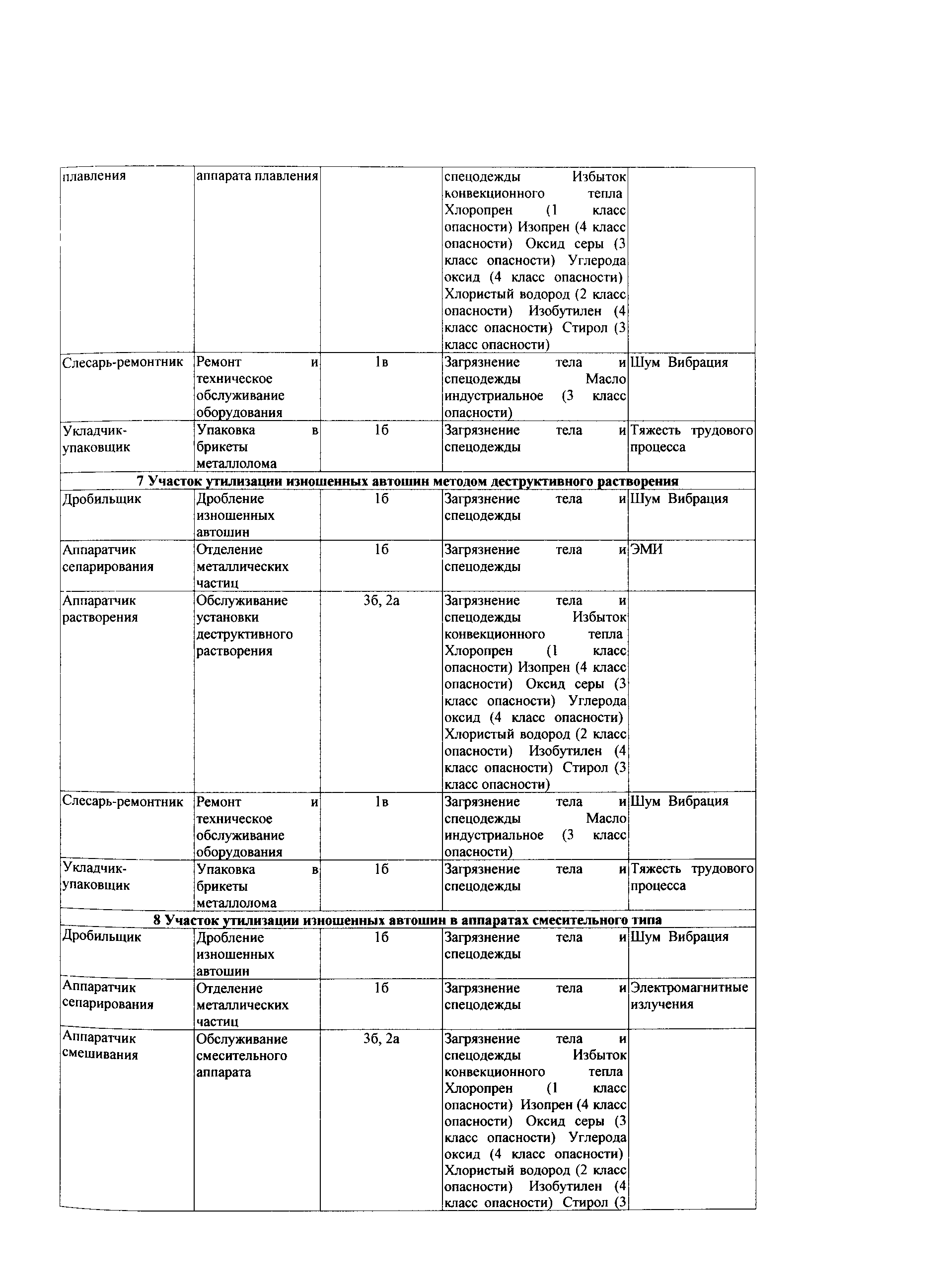 СТО Газпром РД 1.14-139-2005