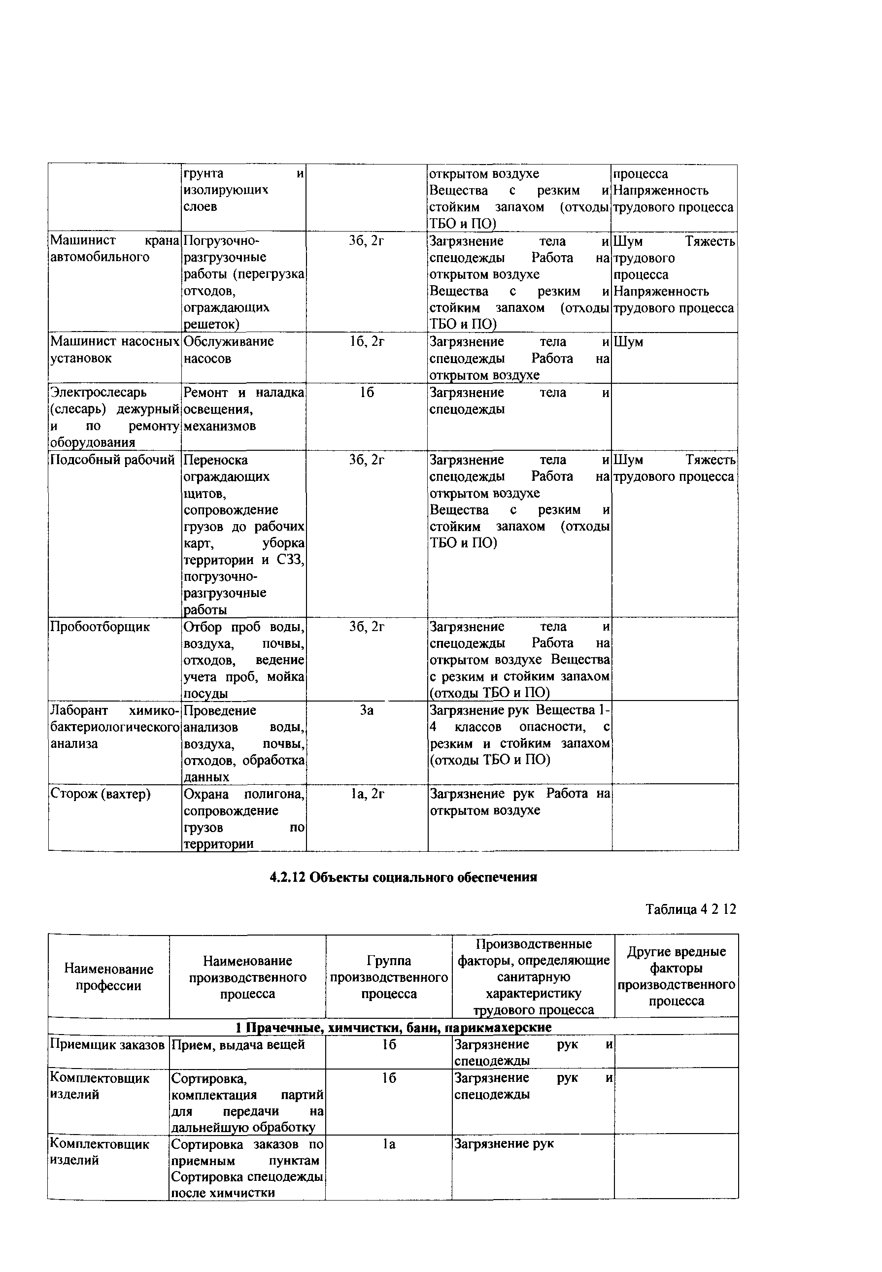 СТО Газпром РД 1.14-139-2005