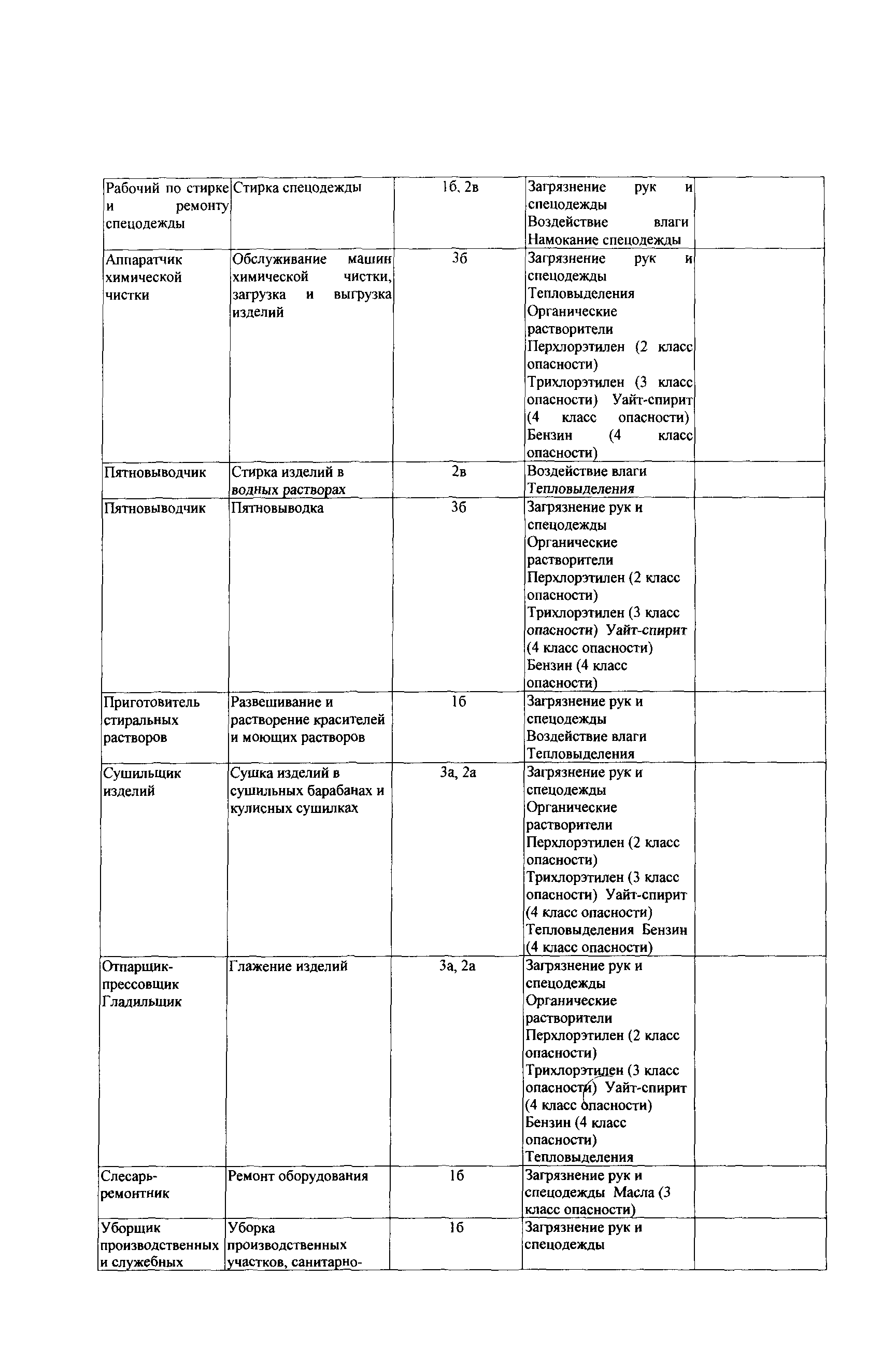 СТО Газпром РД 1.14-139-2005