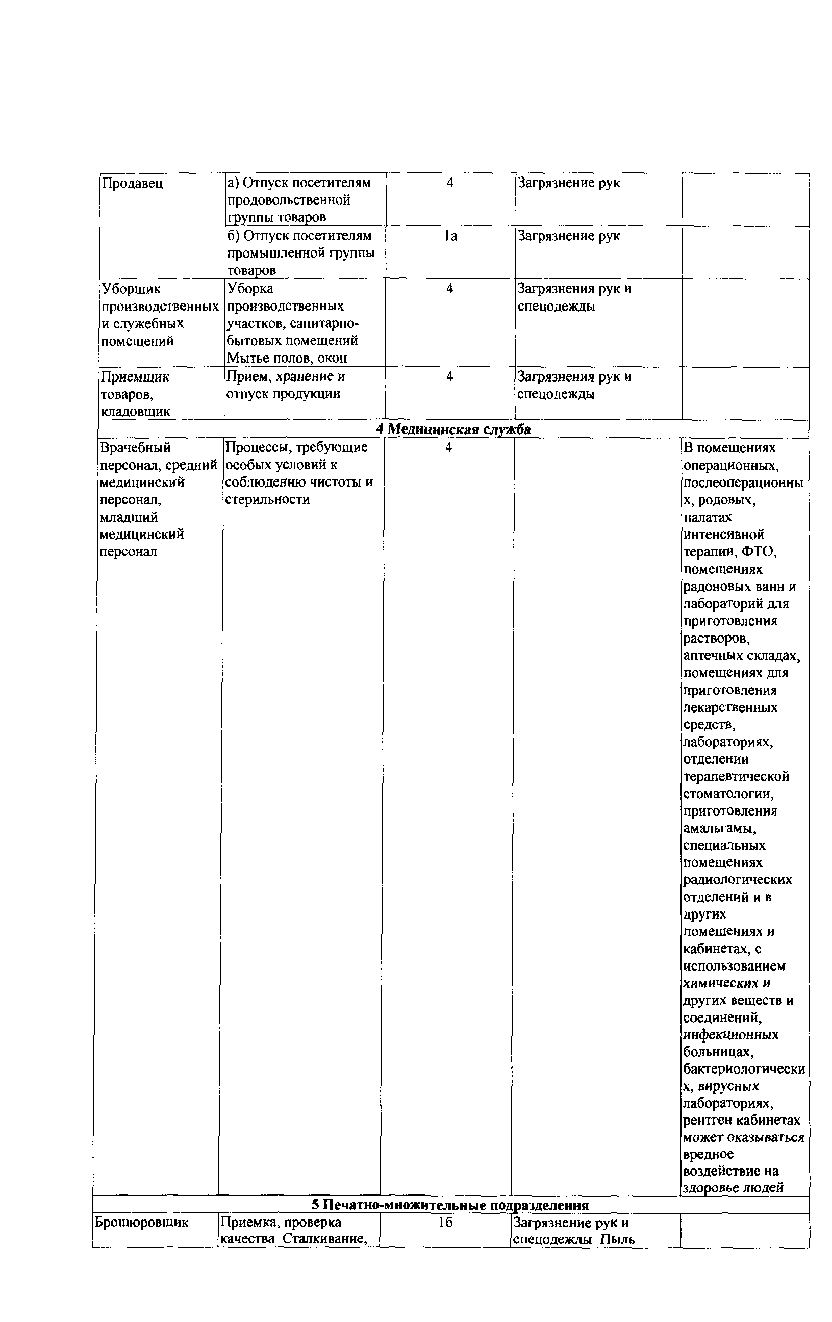 СТО Газпром РД 1.14-139-2005