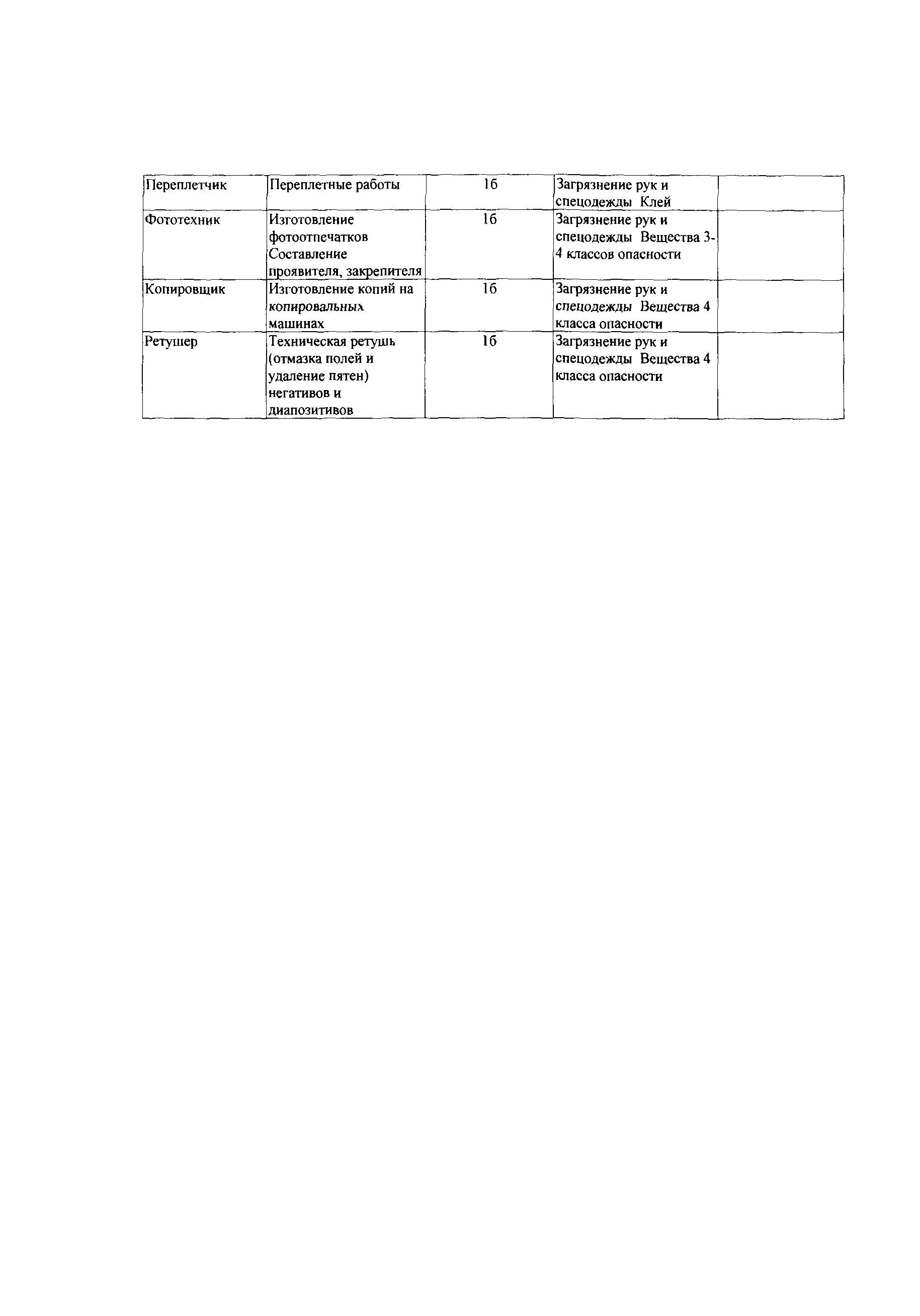 СТО Газпром РД 1.14-139-2005