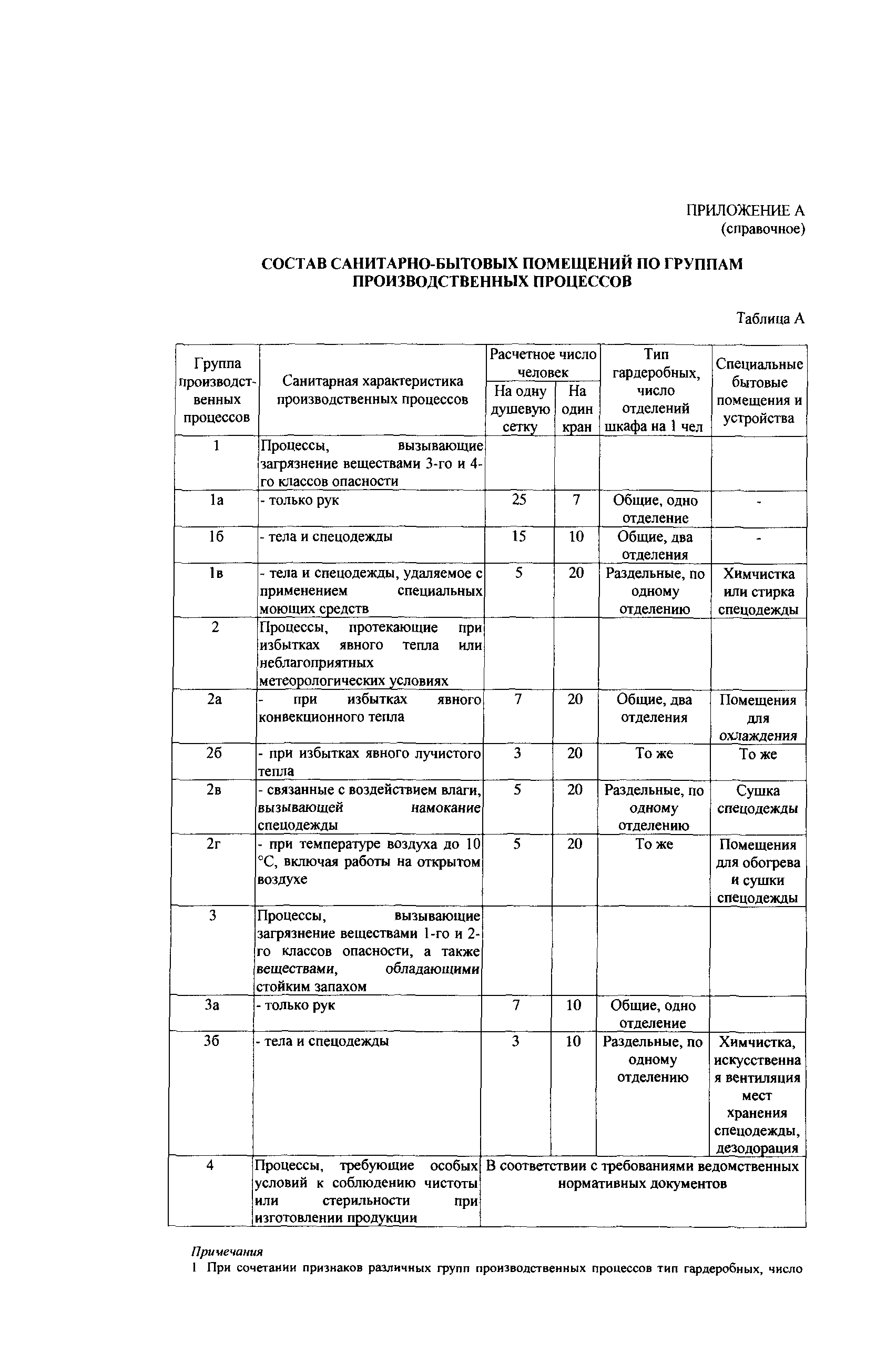 СТО Газпром РД 1.14-139-2005